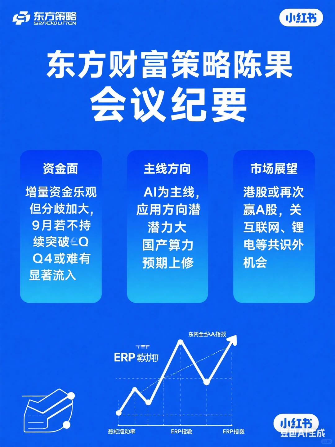 东财对下季度市场展望