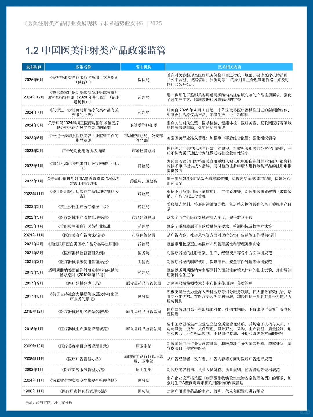 医美注射类产品行业发展现状与未来趋势