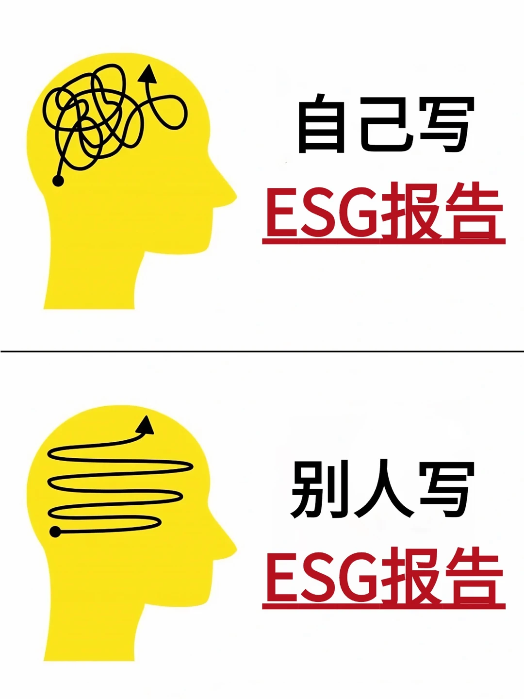 真心建议大家都去学别人写ESG报告...