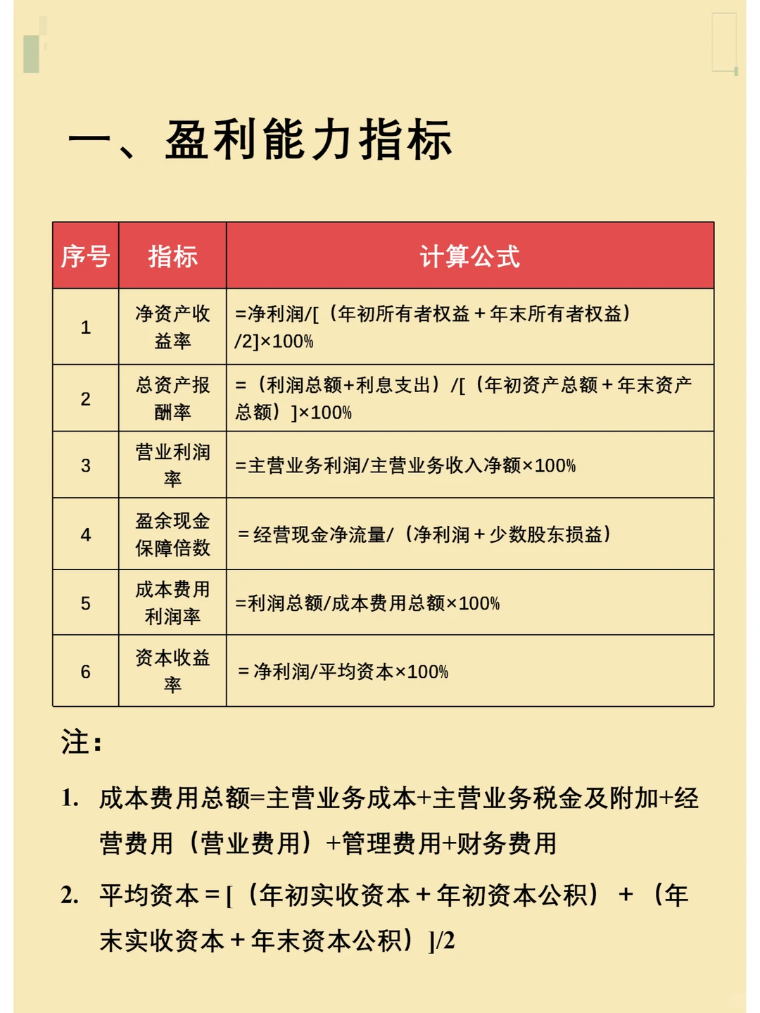 如何设置公司级绩效考核指标与考核规则