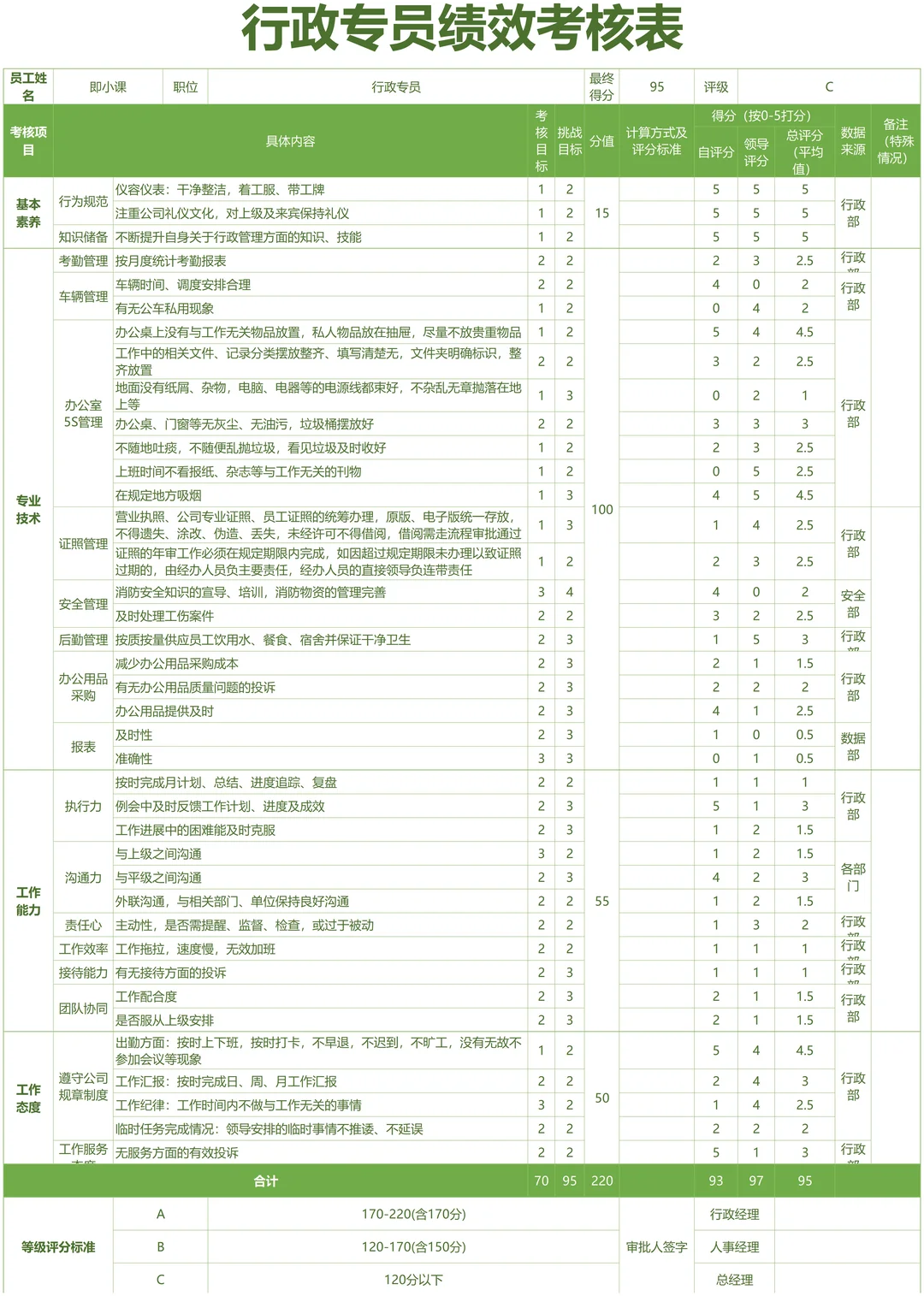 公司各岗位KPI考核指标库，太全了！！
