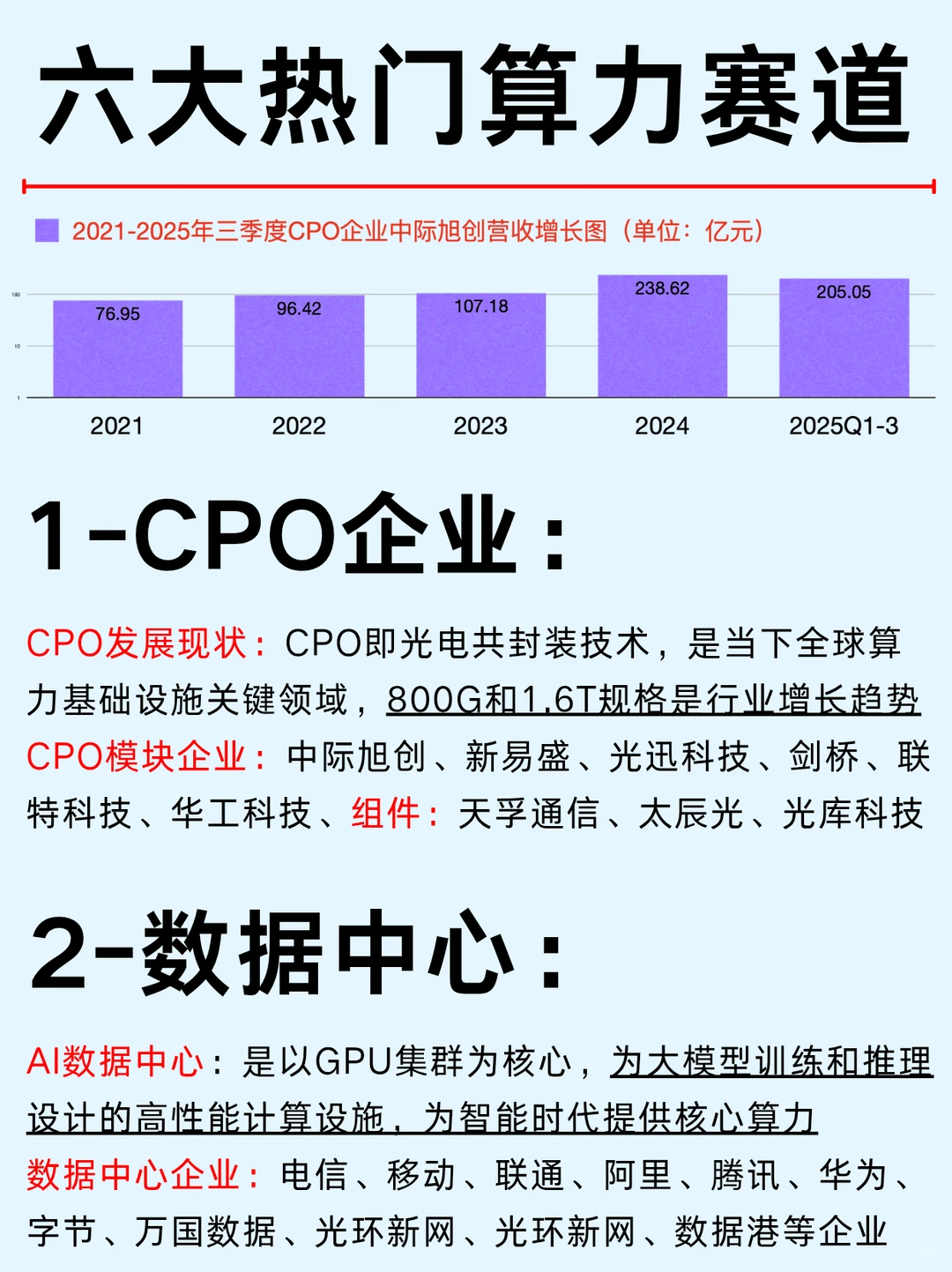 一篇科普：六大算力赛道和商业模式