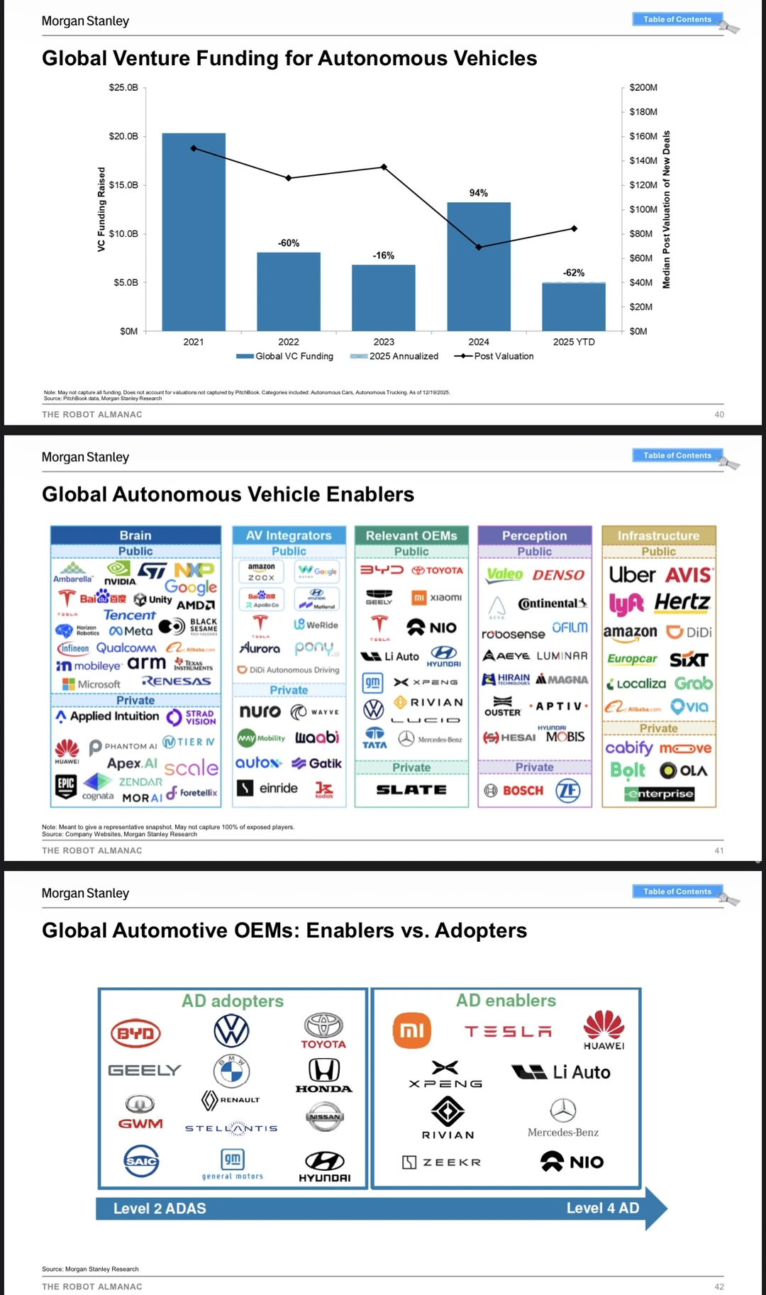 大摩MS自动驾驶深度报告