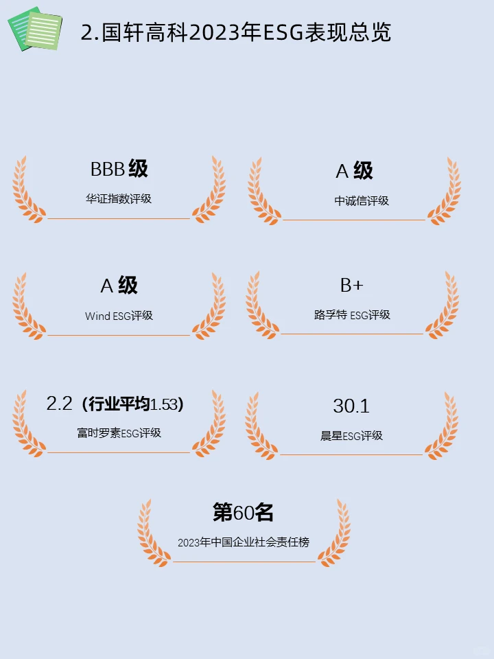 ESG学习|2023年国轩高科ESG报告学习