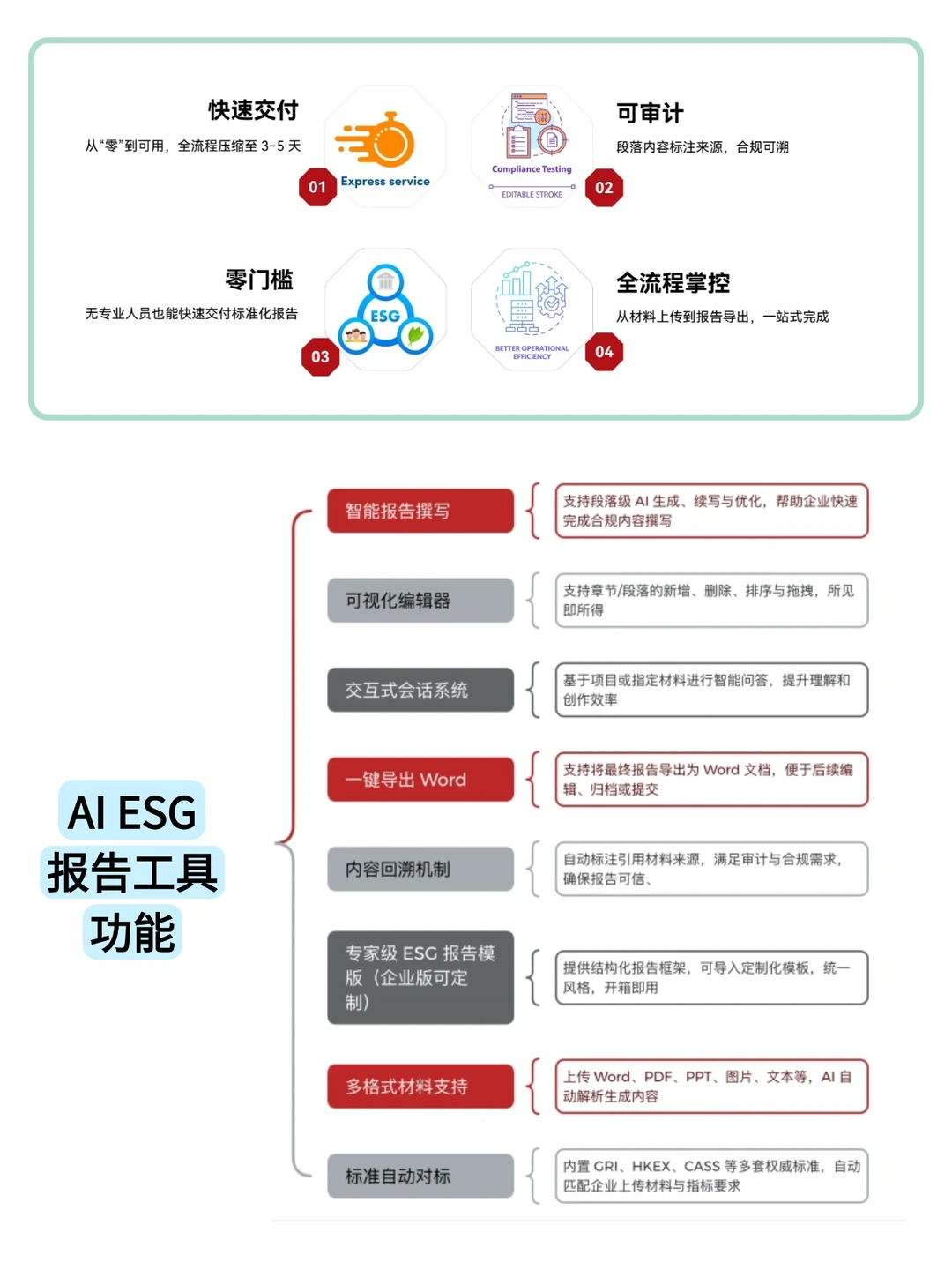 小白也能写出专业ESG报告（邪修版）