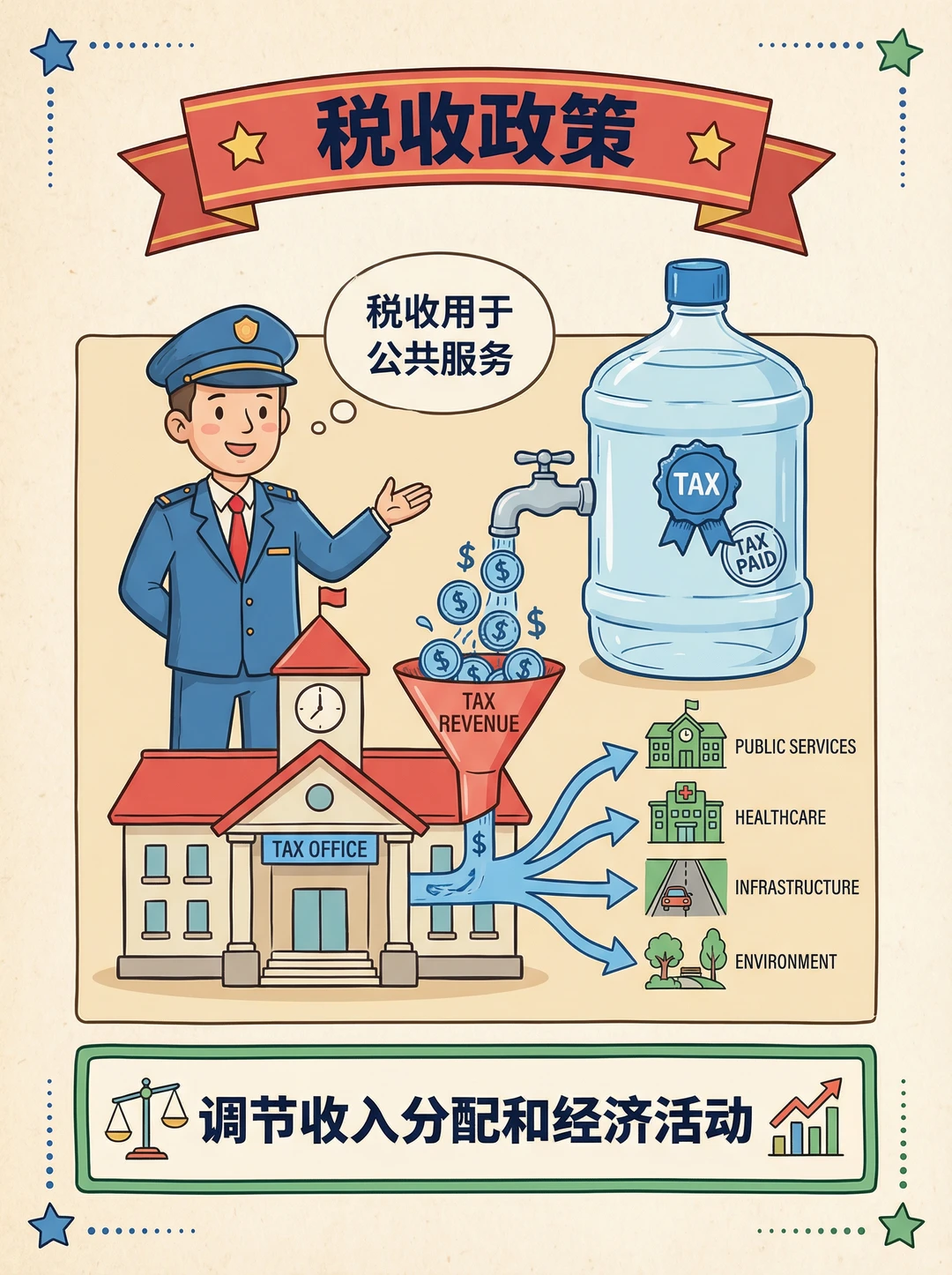 宏观经济学——总量平衡与“有形之手”