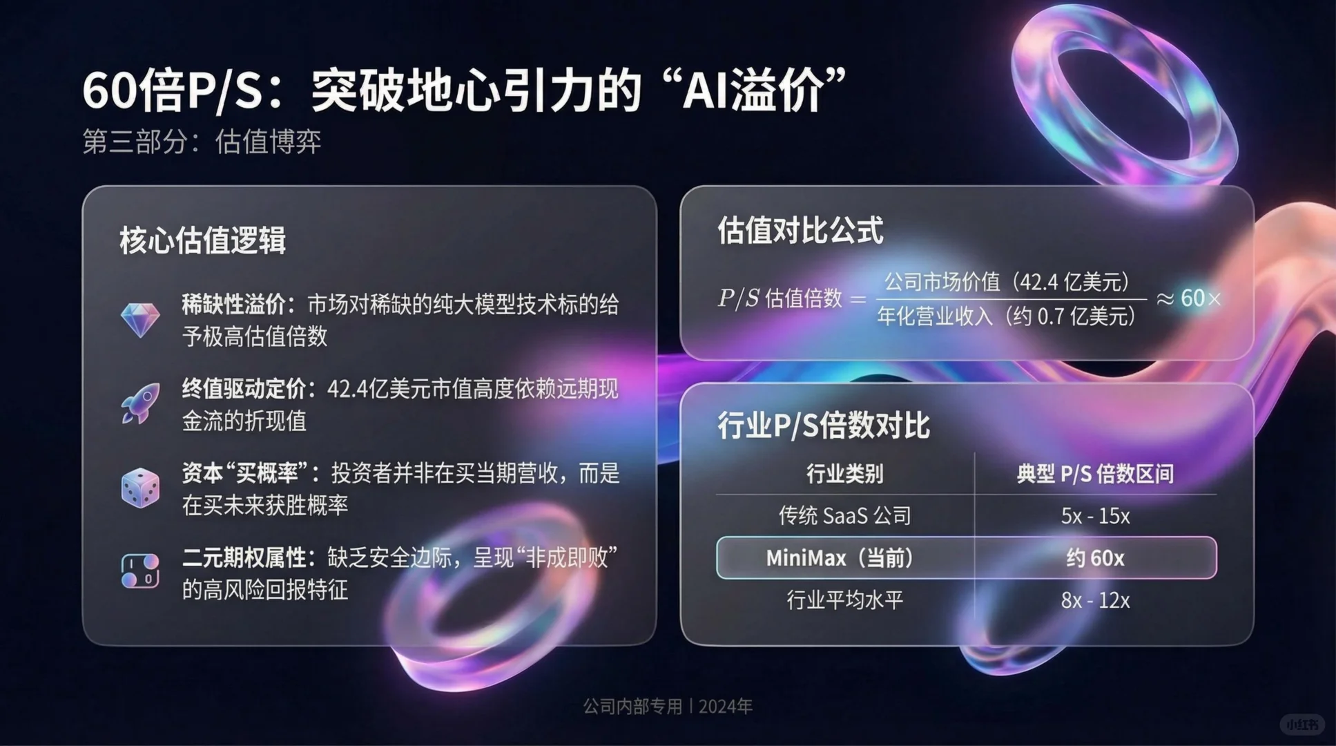 震惊!MiniMax冲刺IPO!