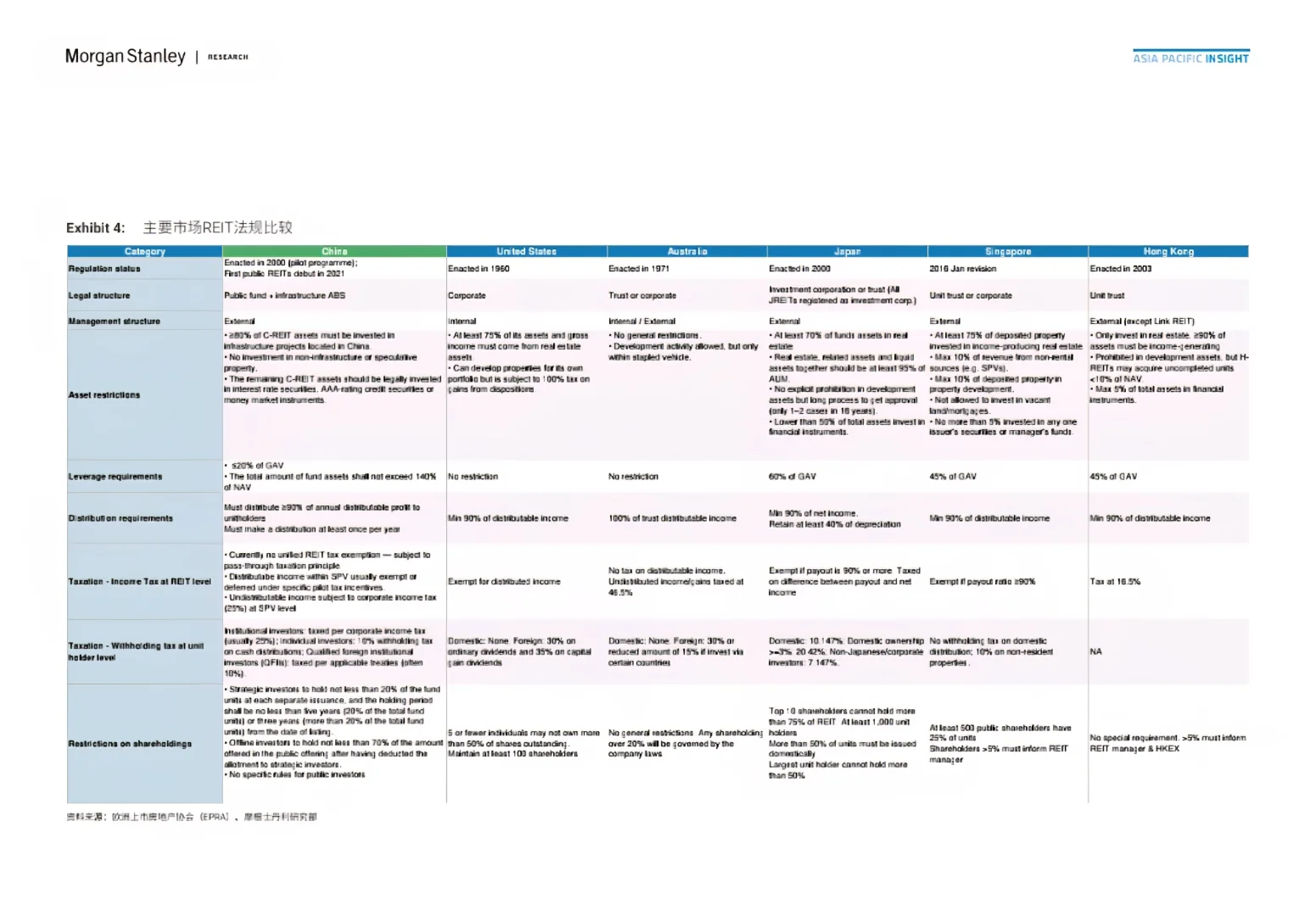 Morgan Stanley｜C-REITs开启未来投资篇章