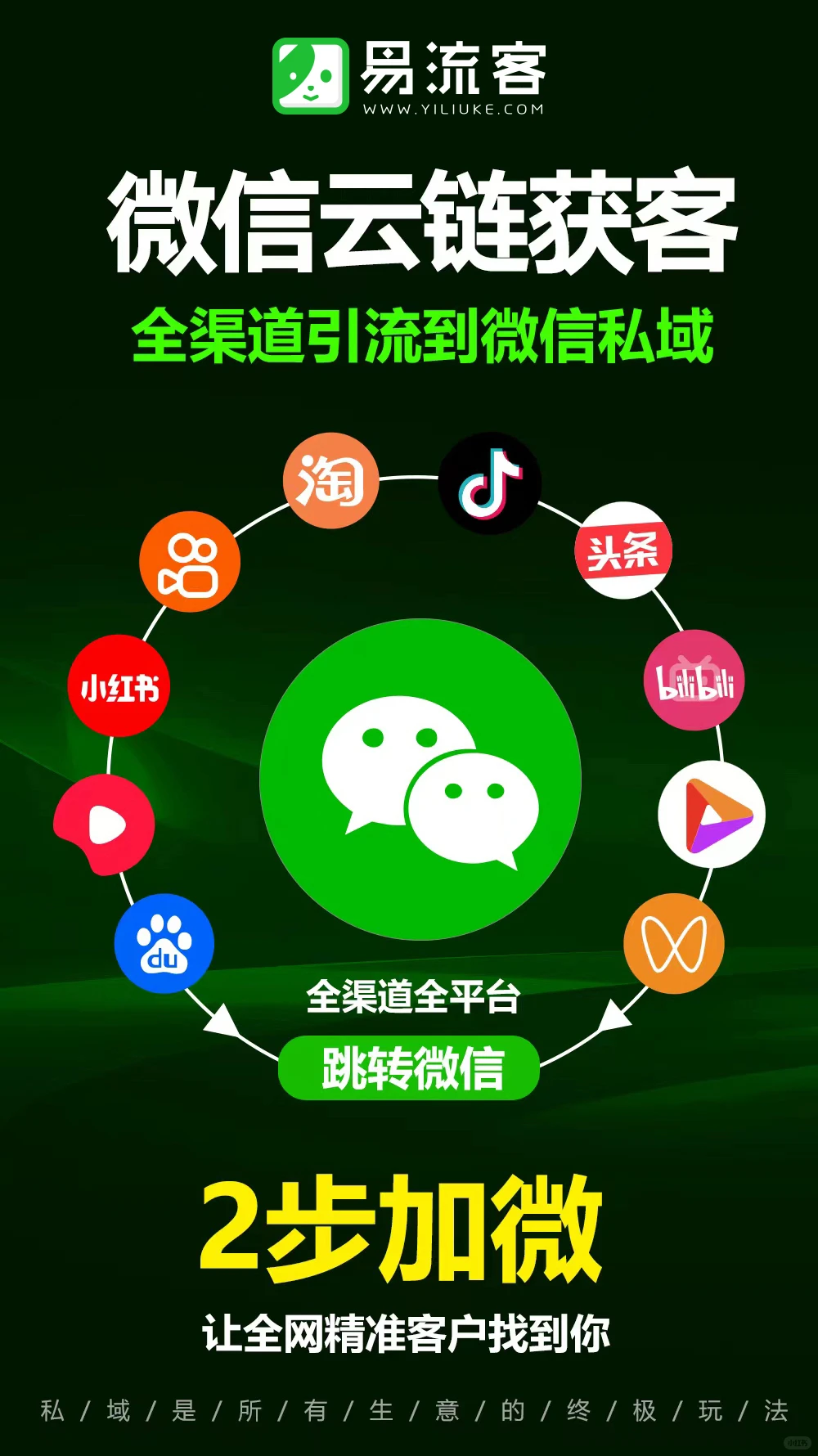 数字创新：驱动现代企业跃迁的核心引擎