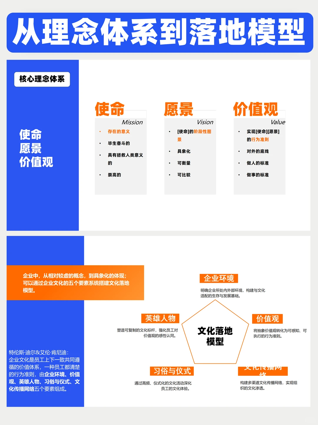 500强都在用的企业文化年度计划框架