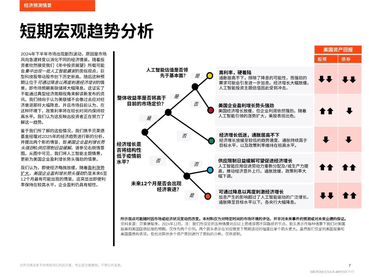 2025年全球投资展望