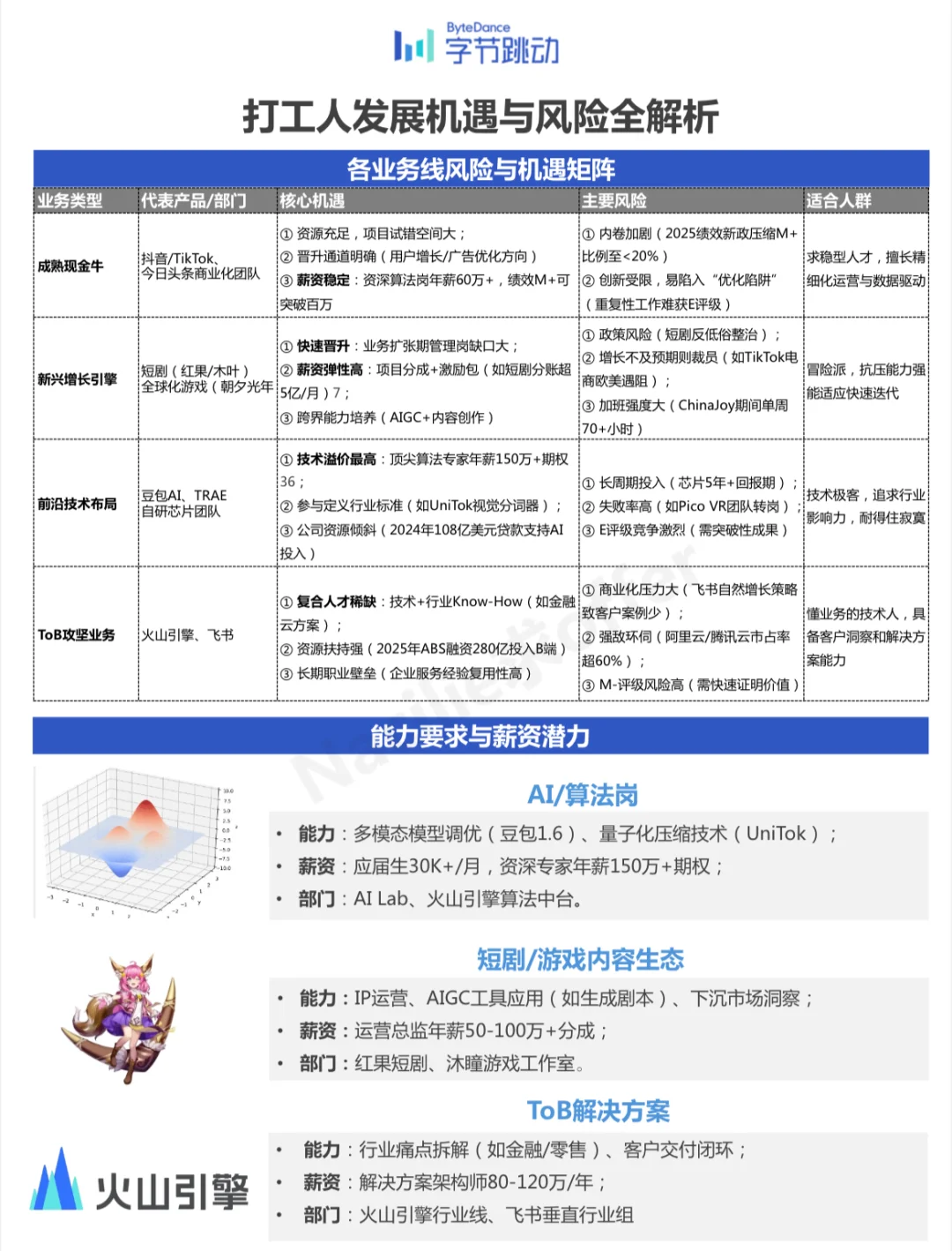 ?每天拆解一家公司【打工人求职版】-字节