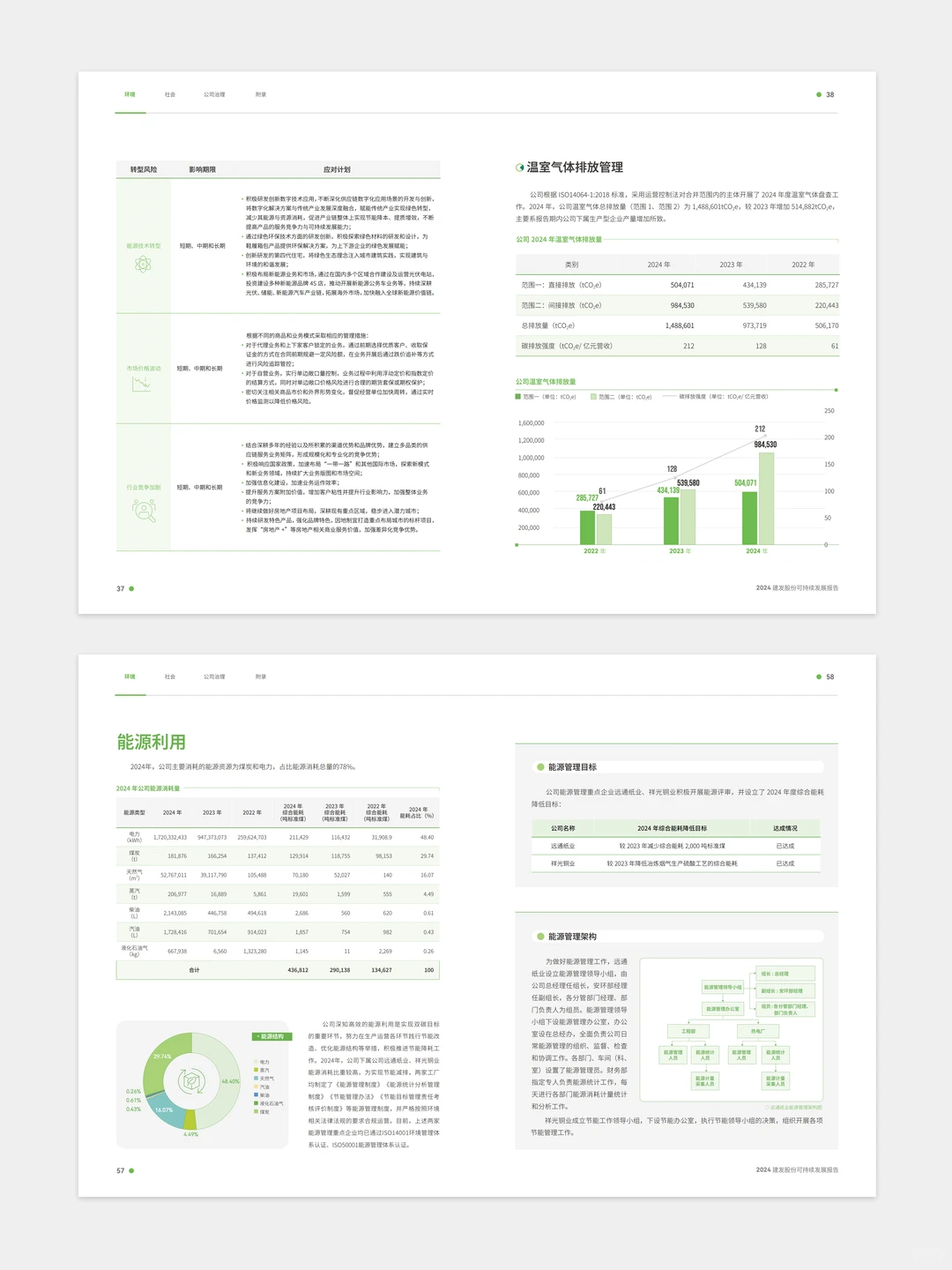 【设计分享】2024建发股份可持续发展报告