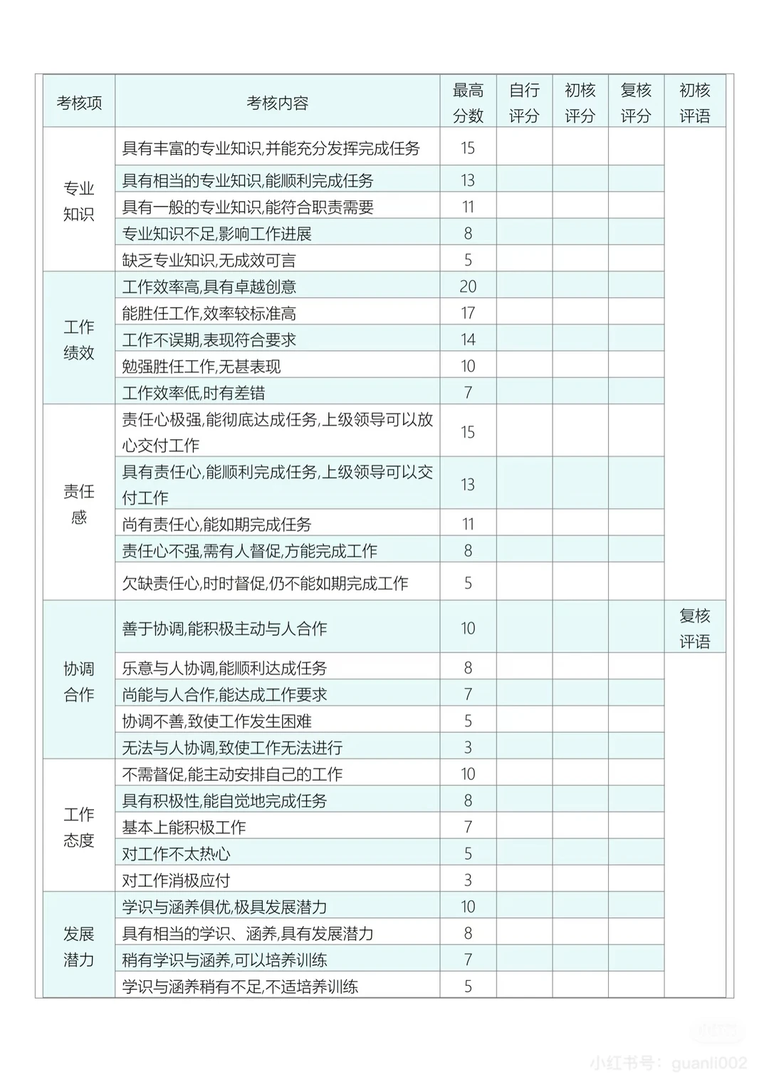 企业营销人员绩效考核