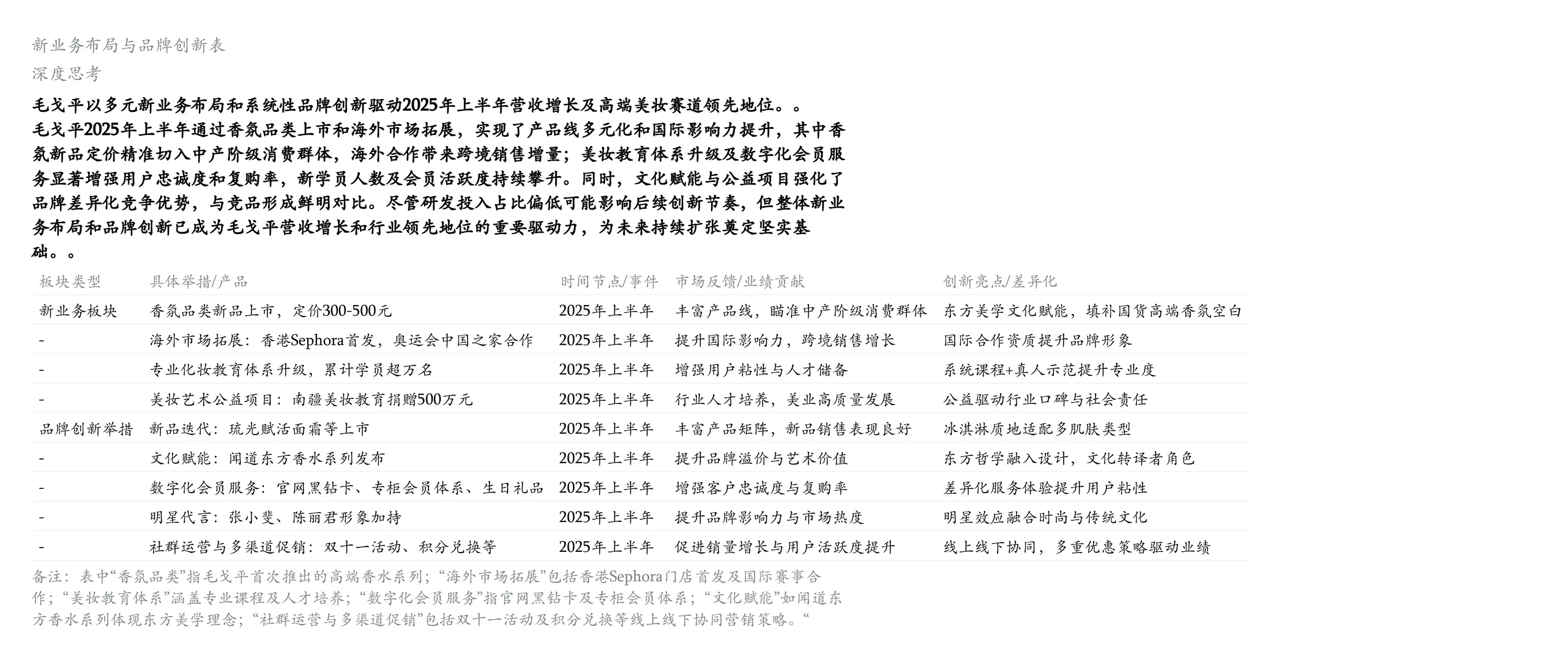 毛戈平半年狂赚 25.88 亿?