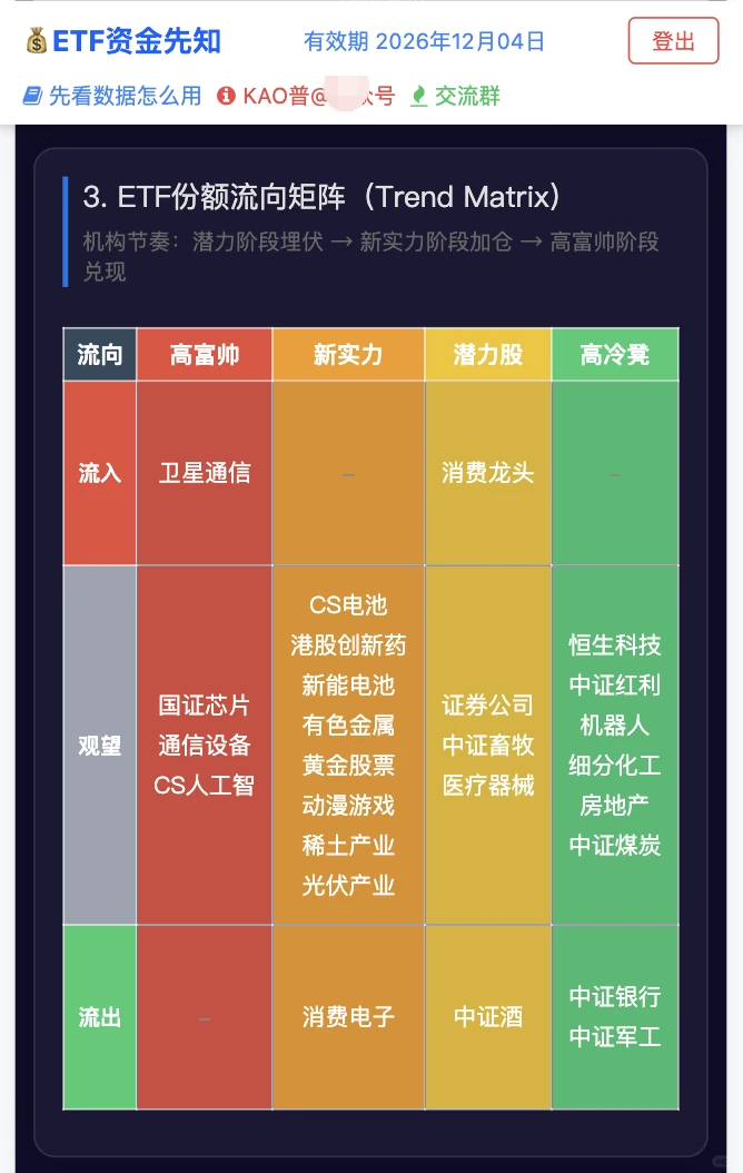 挖到！机构“缺钱”也要买的No1板块?