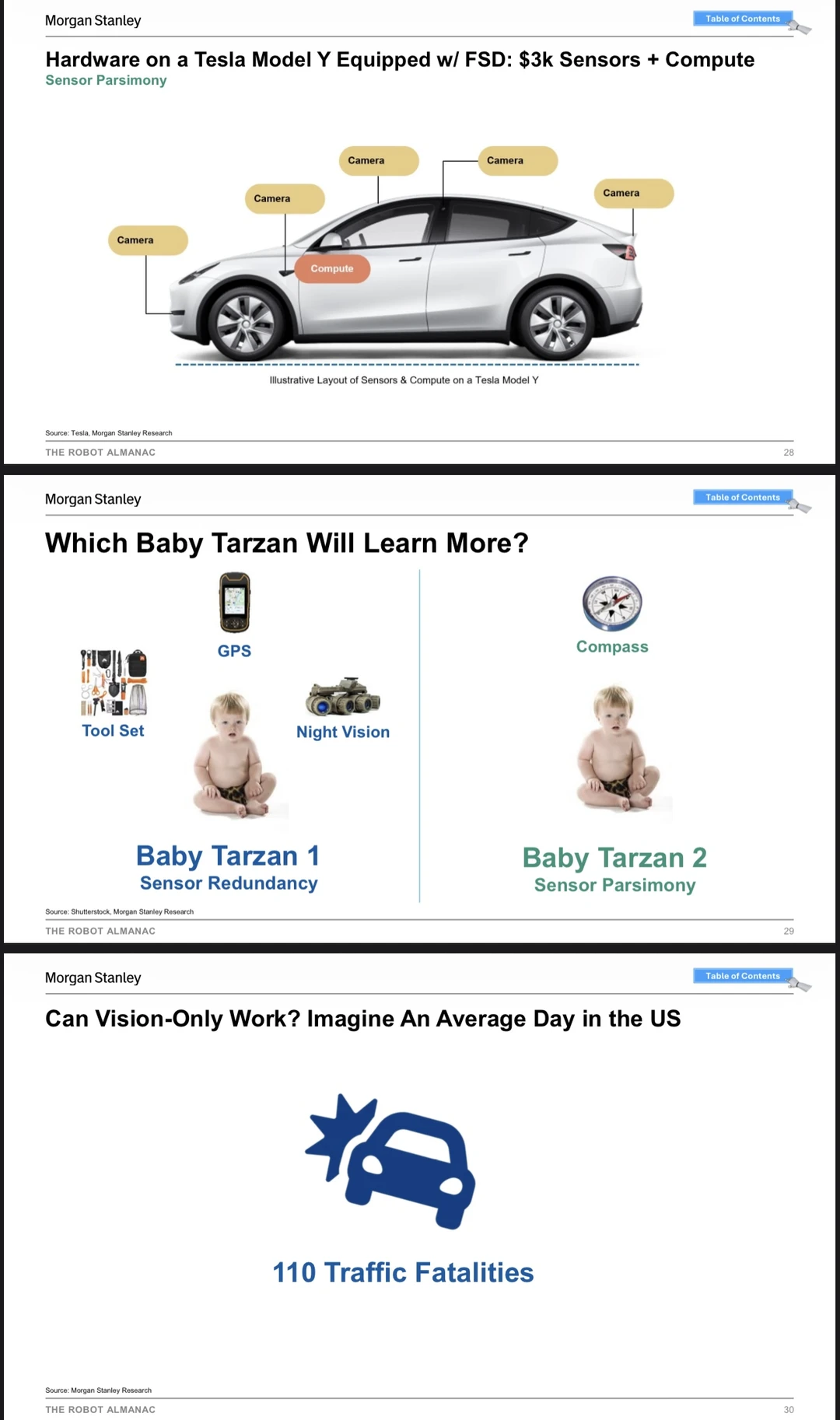 大摩MS自动驾驶深度报告