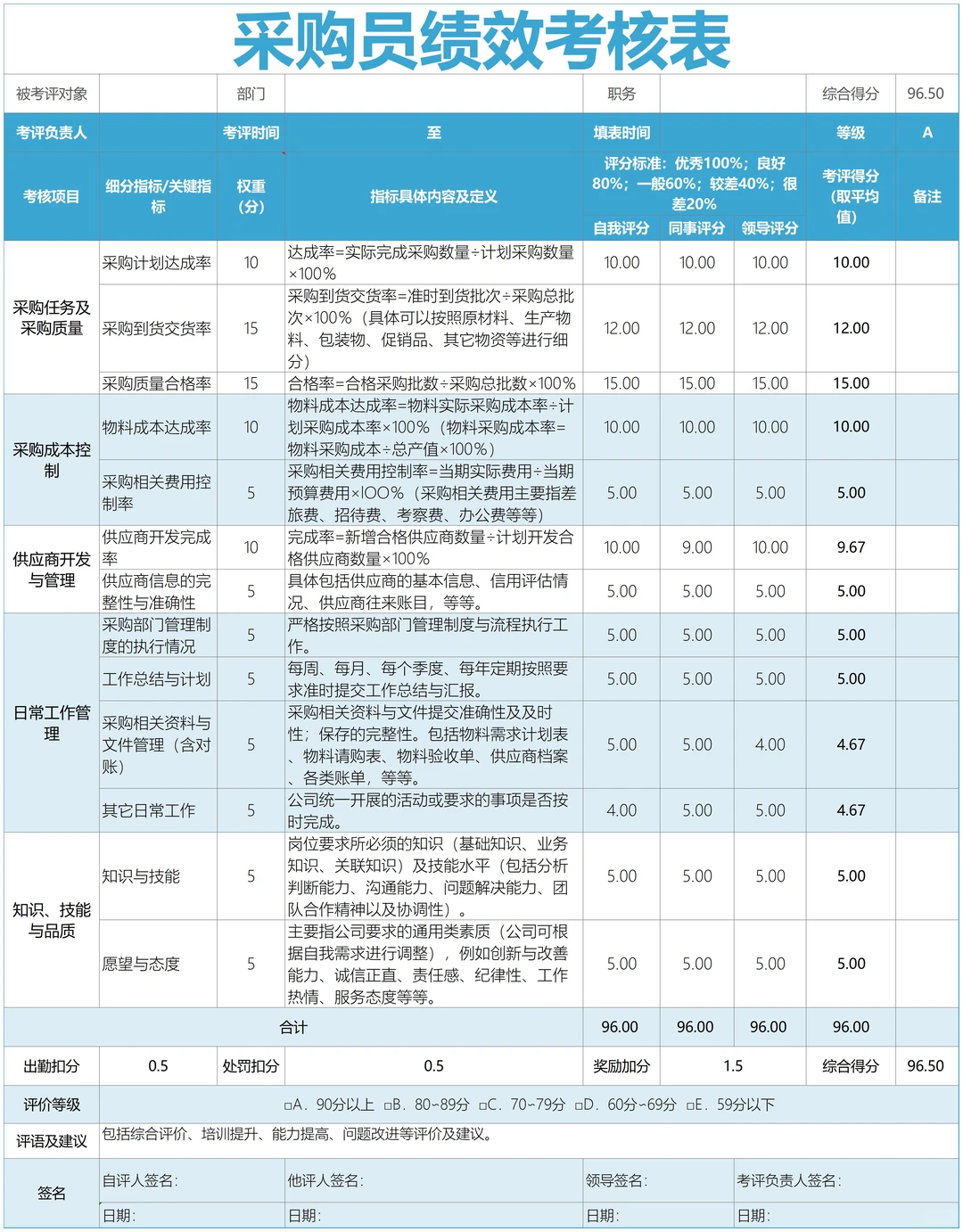 采购各部门绩效考核表，太全了?