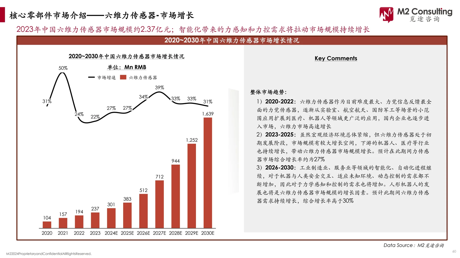2024年人形机器人核心硬件市场发展报告