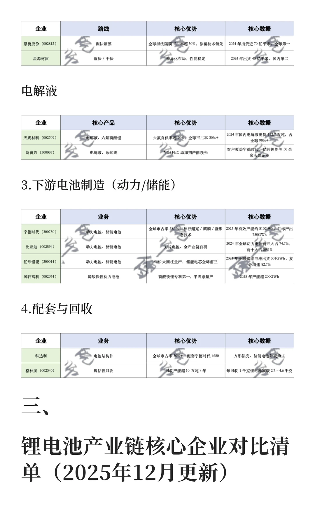 锂电池行业：全产业链重构与机遇