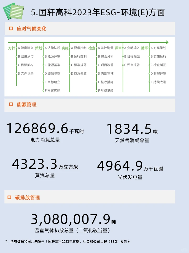 ESG学习|2023年国轩高科ESG报告学习