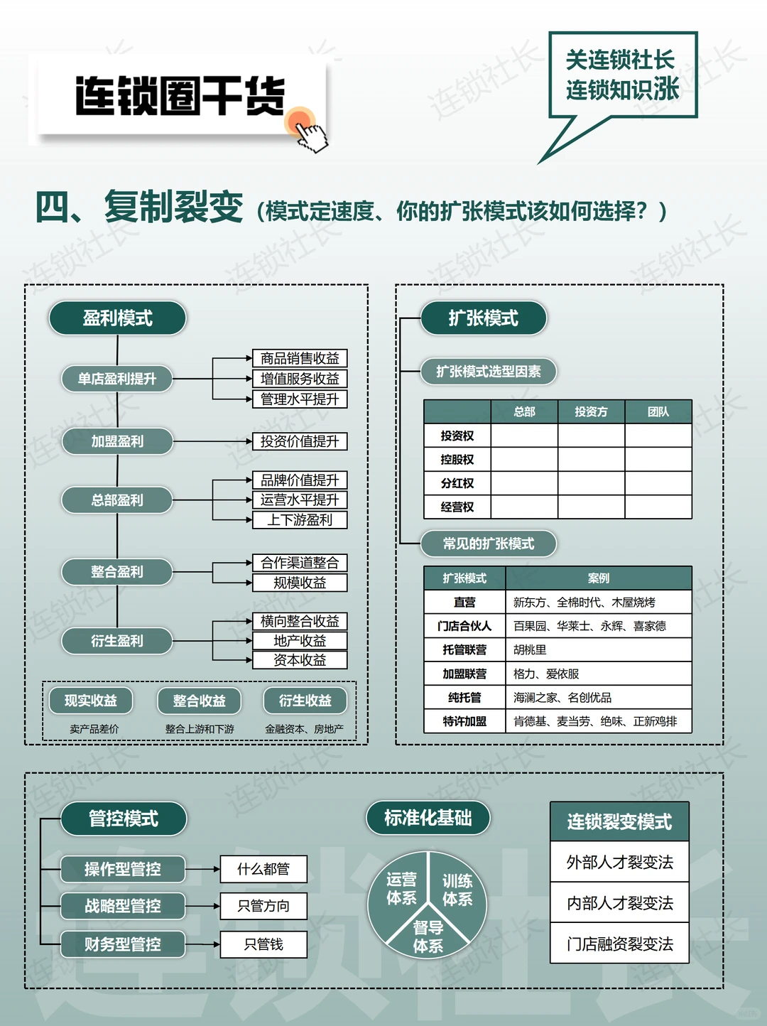 连锁老板必看：三分钟掌握连锁复制系统?