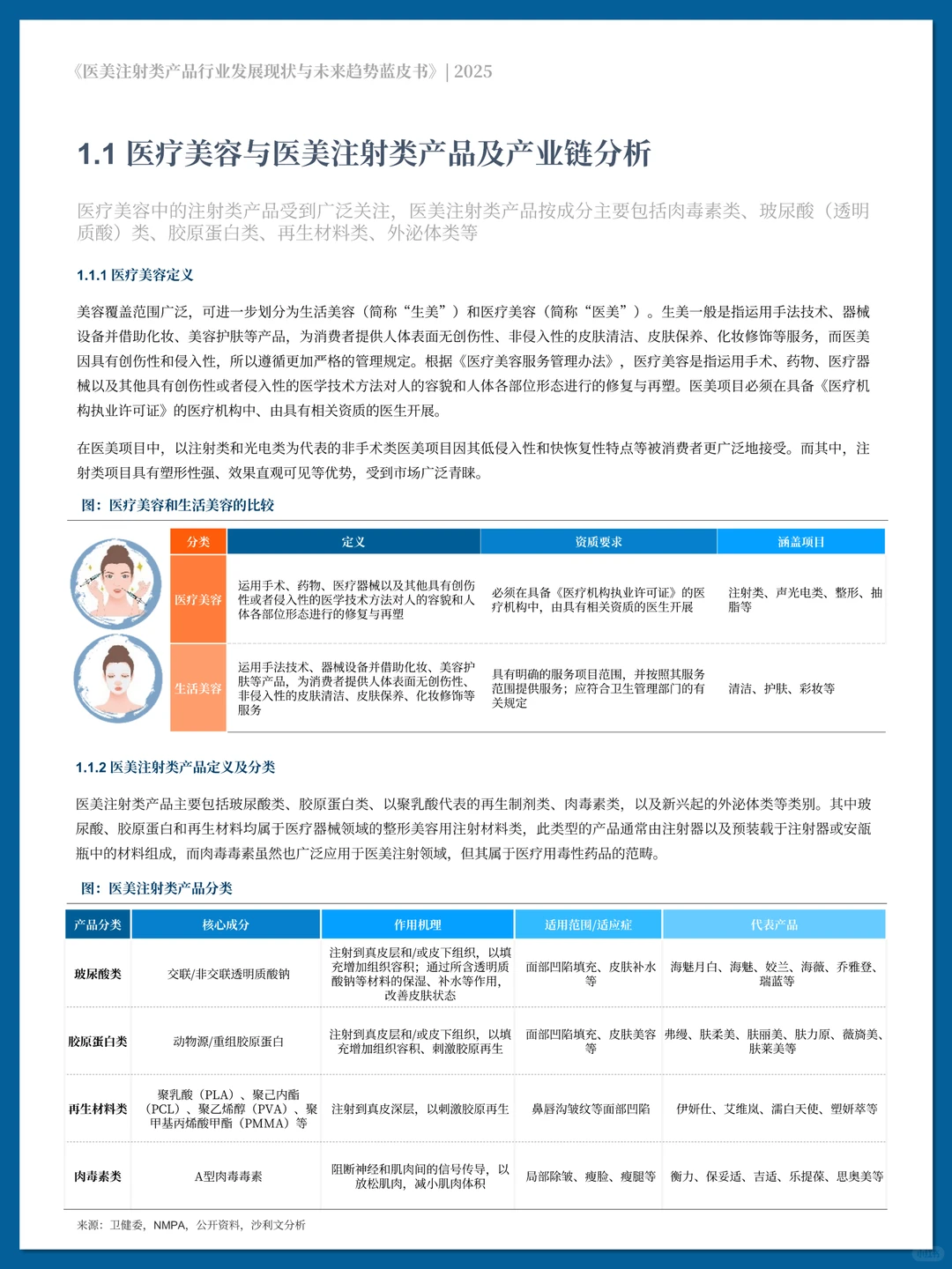 医美注射类产品行业发展现状与未来趋势