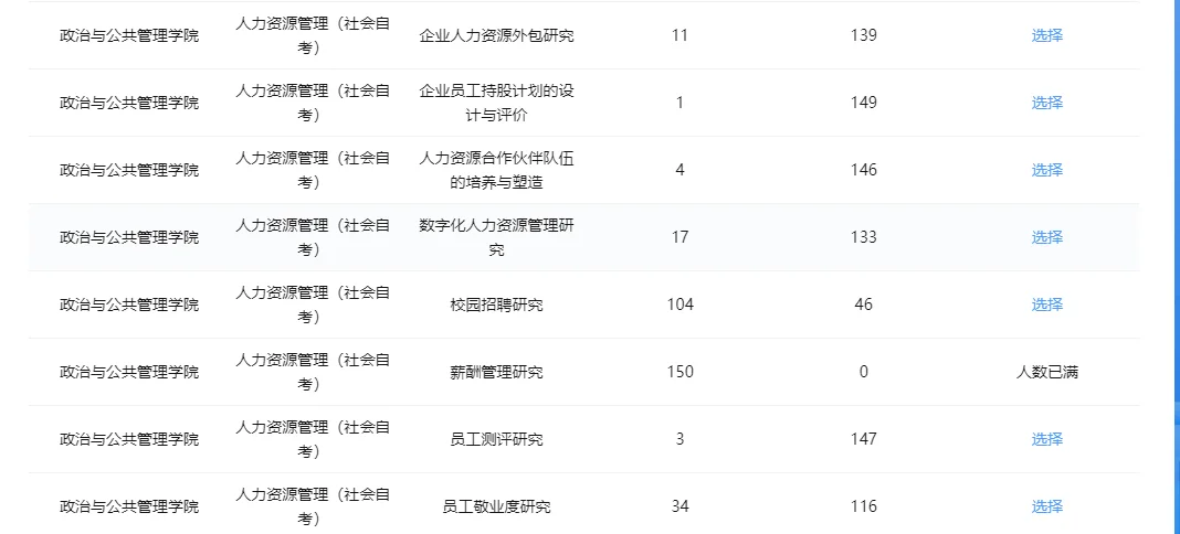 苏大自考人力资源本科论文选题方向