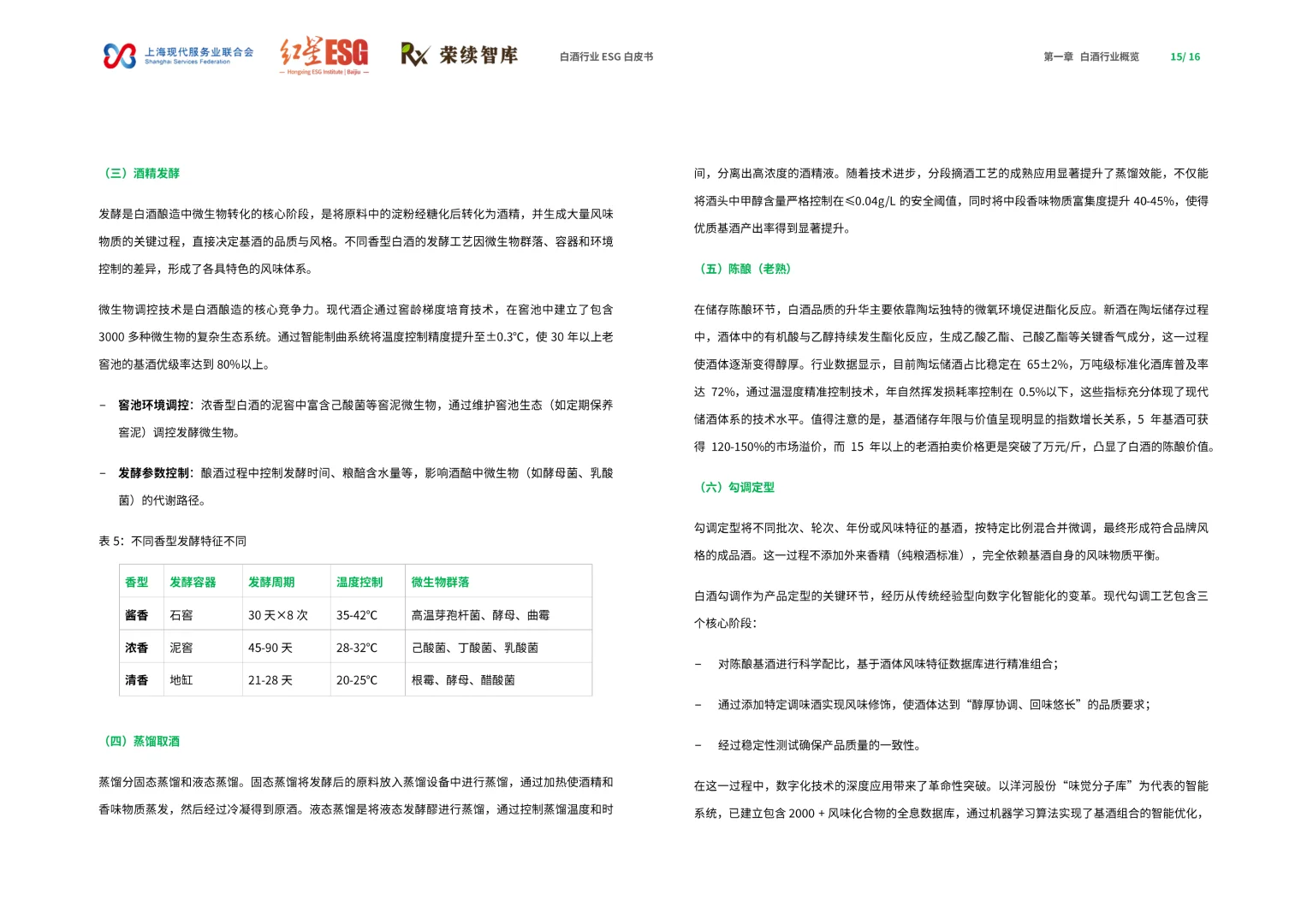 34页|2025年白酒行业ESG白皮书