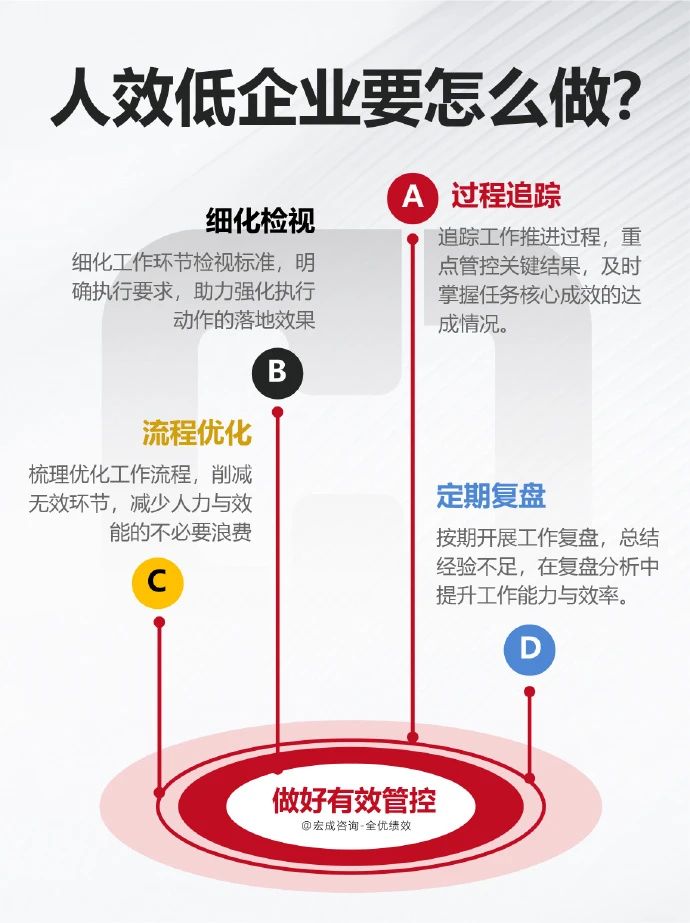 人效低的企业是怎样的，快速提升人效靠什么