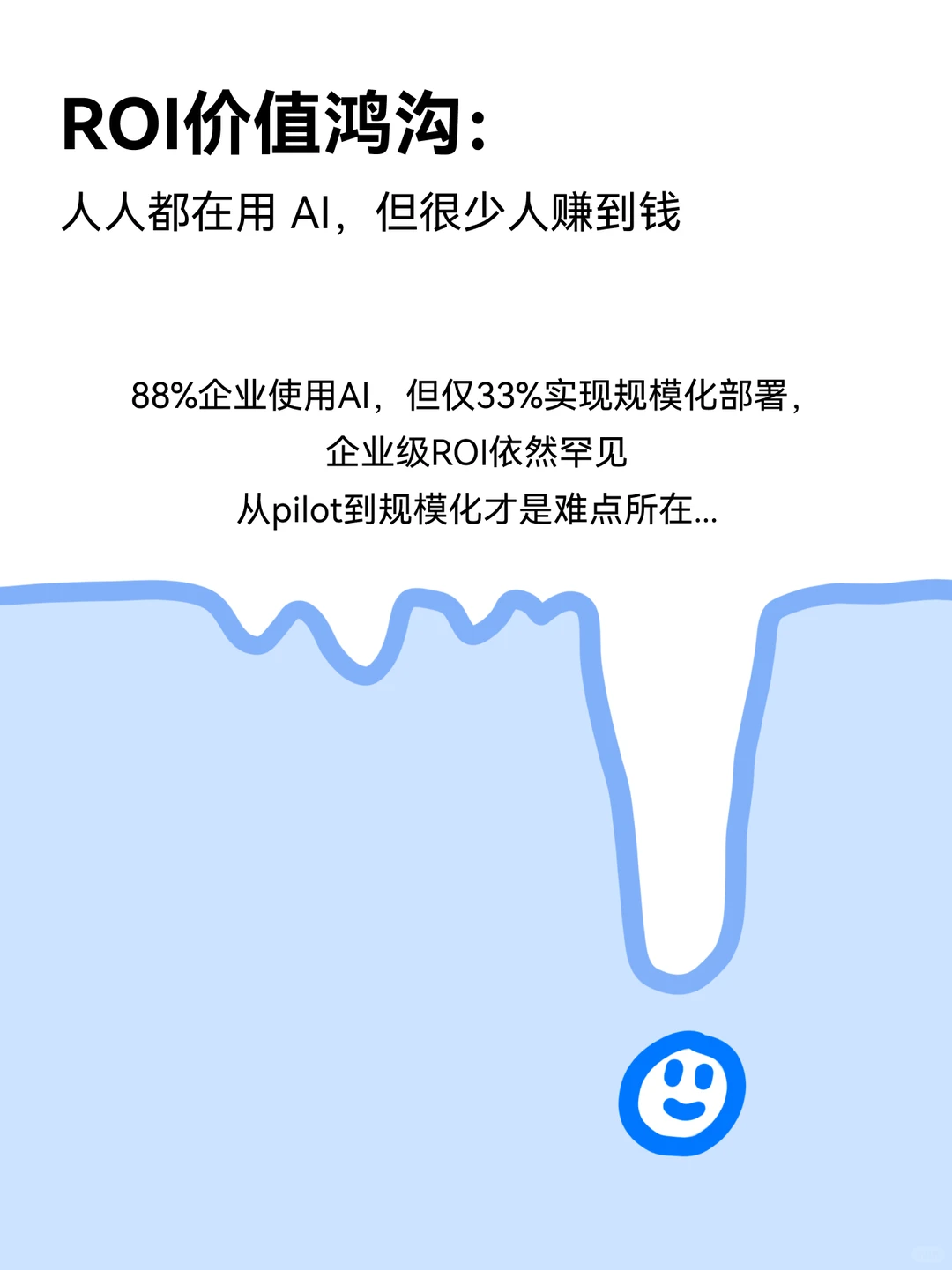 2025年AI年终总结