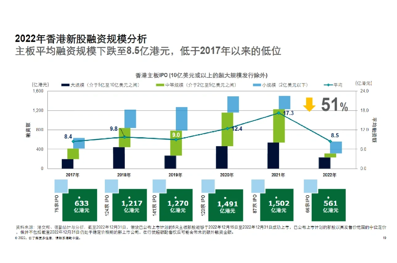 64页报告‖中国内地及香港IPO市场回顾/展望