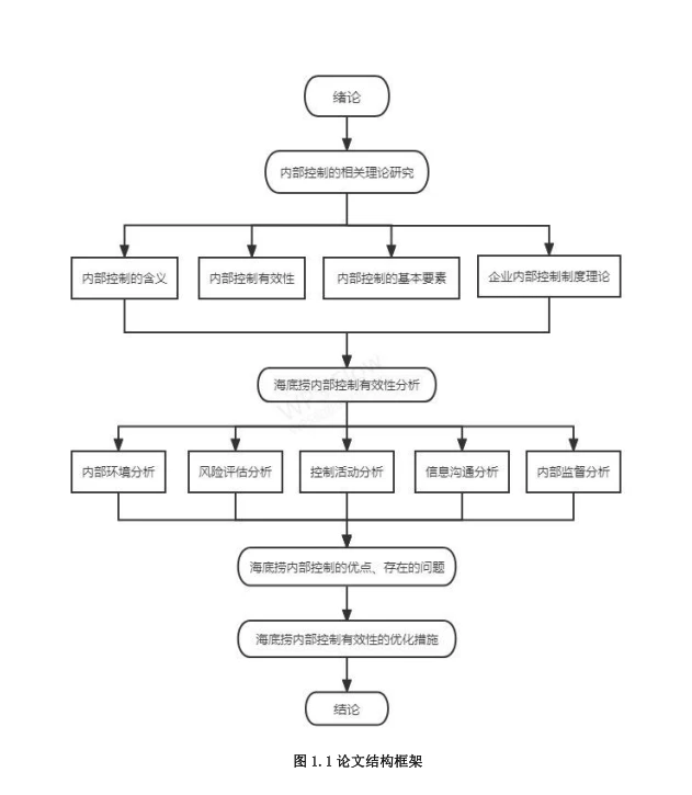案例/餐饮行业内部控制审计风险研究