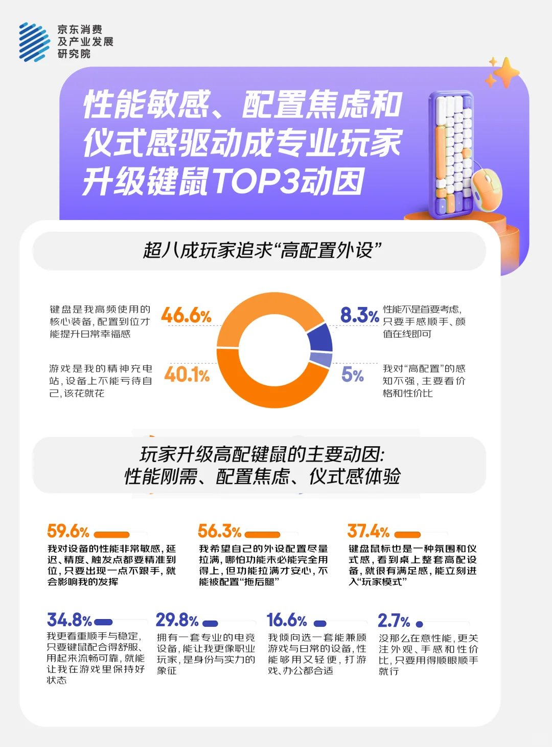 键鼠消费观察。