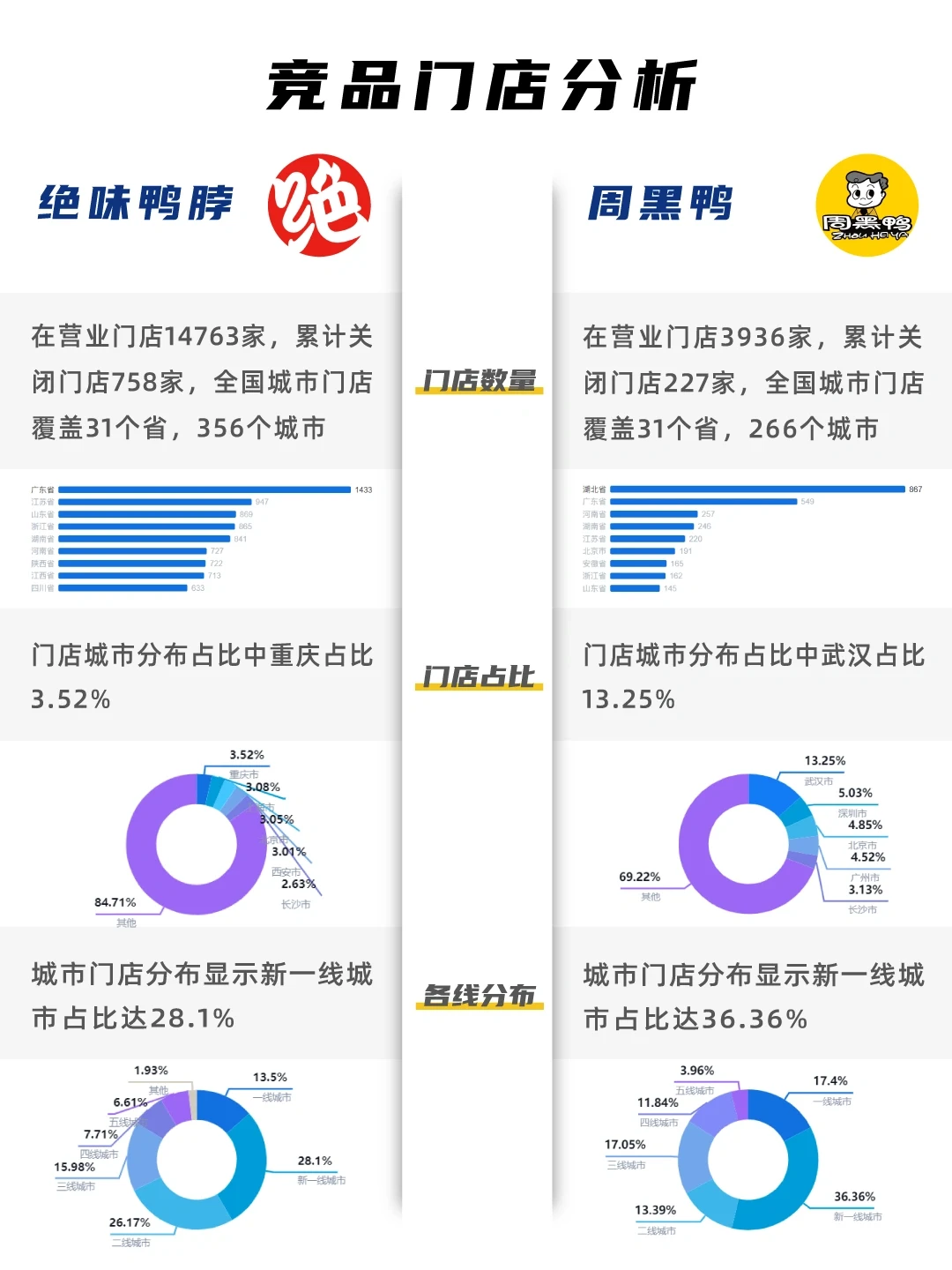绝味鸭脖VS周黑鸭 竞品分析
