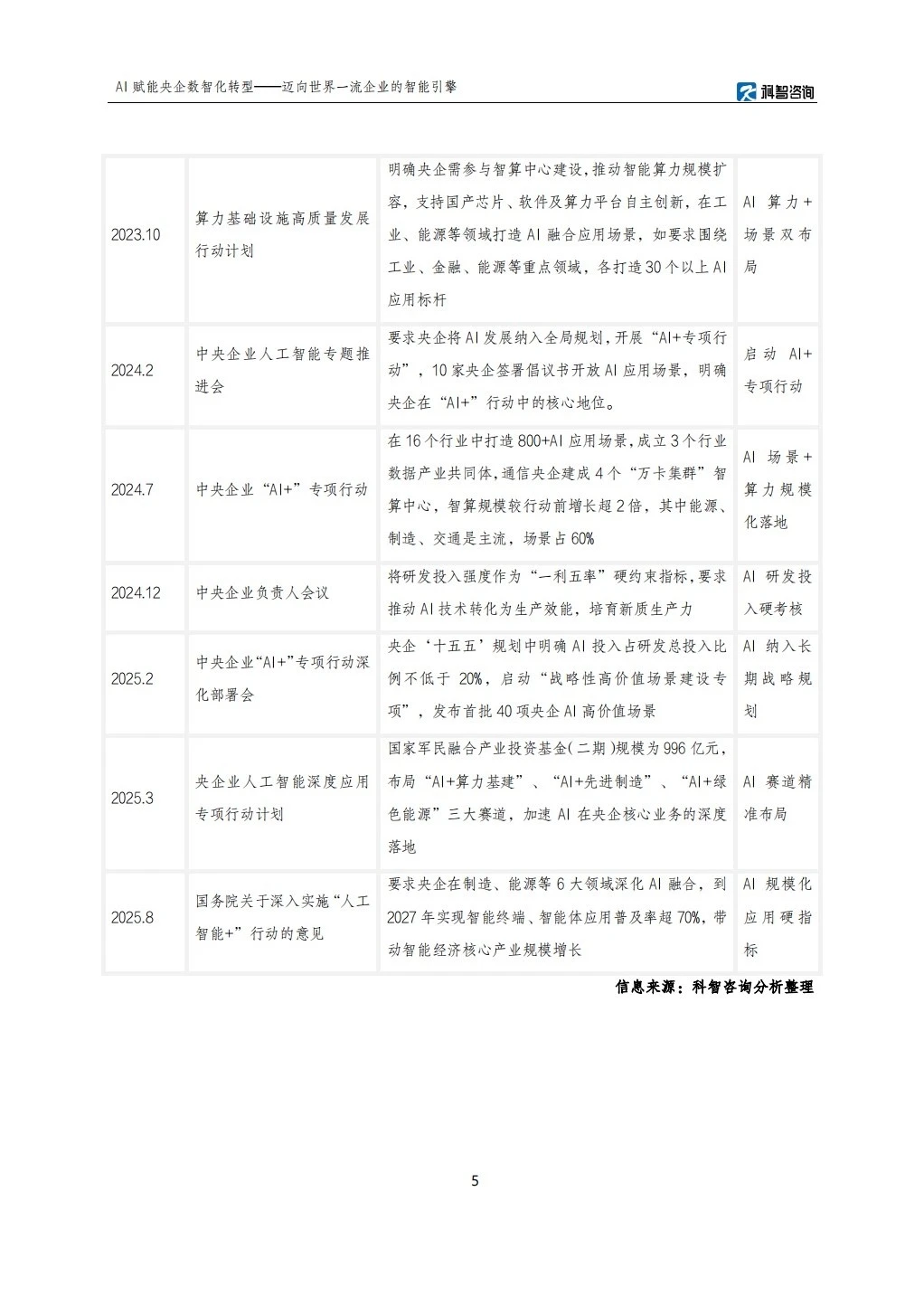 2025AI赋能央企数智化转型研究报告