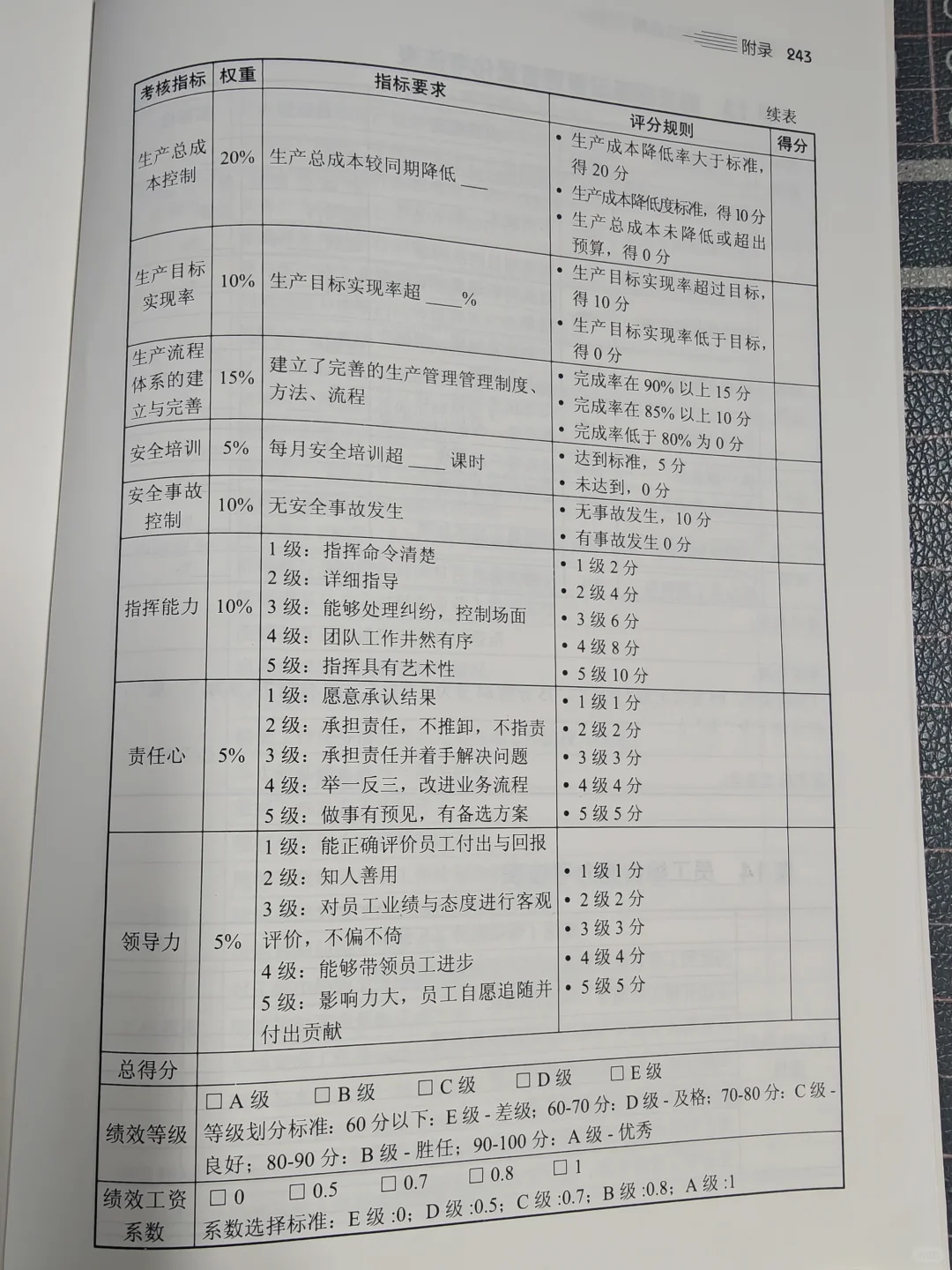 一大波《绩效管理与考核表格》来袭～