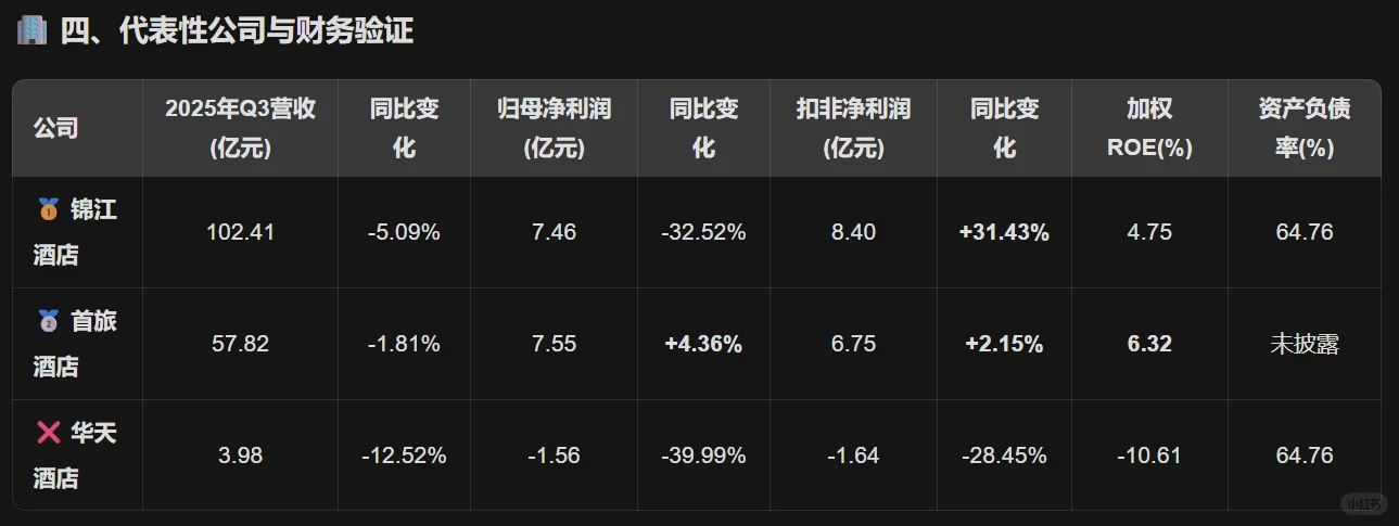 【A股一天一个行业板块】酒店与餐饮