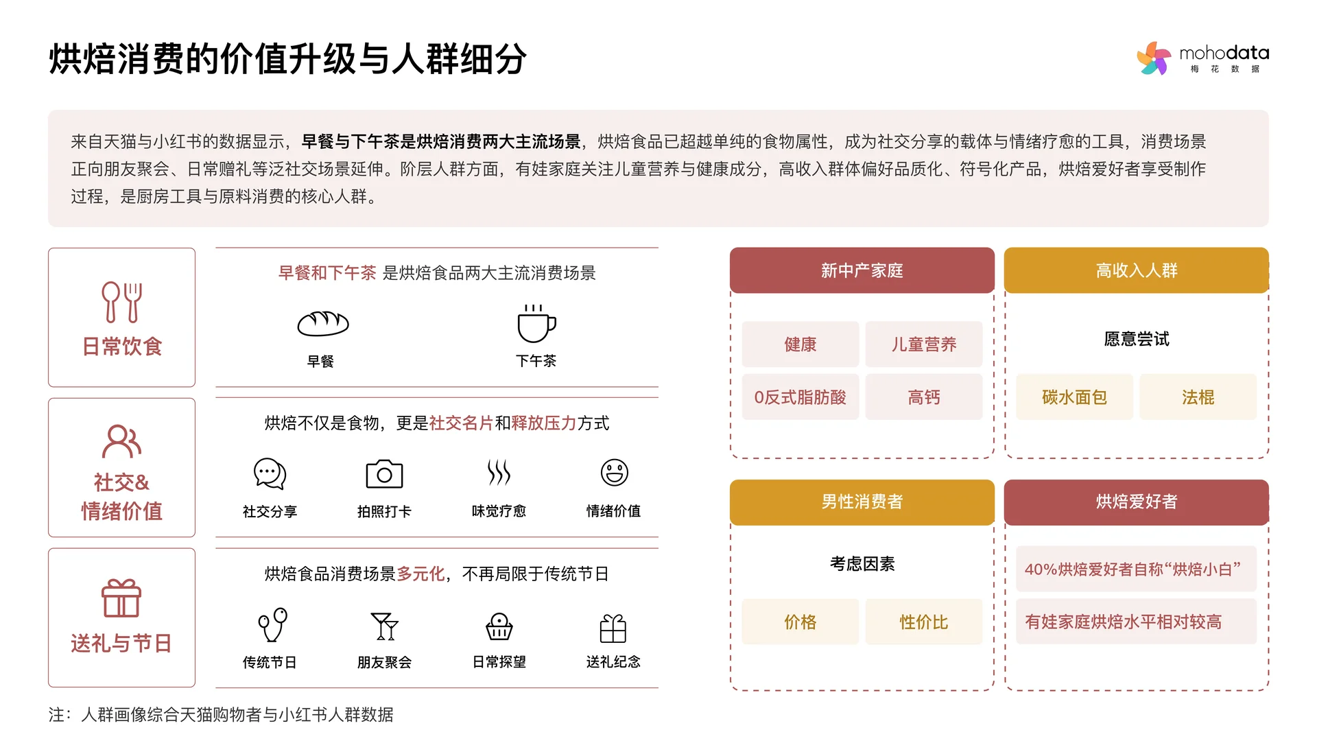 2025年烘焙行业洞察与消费者心智研究