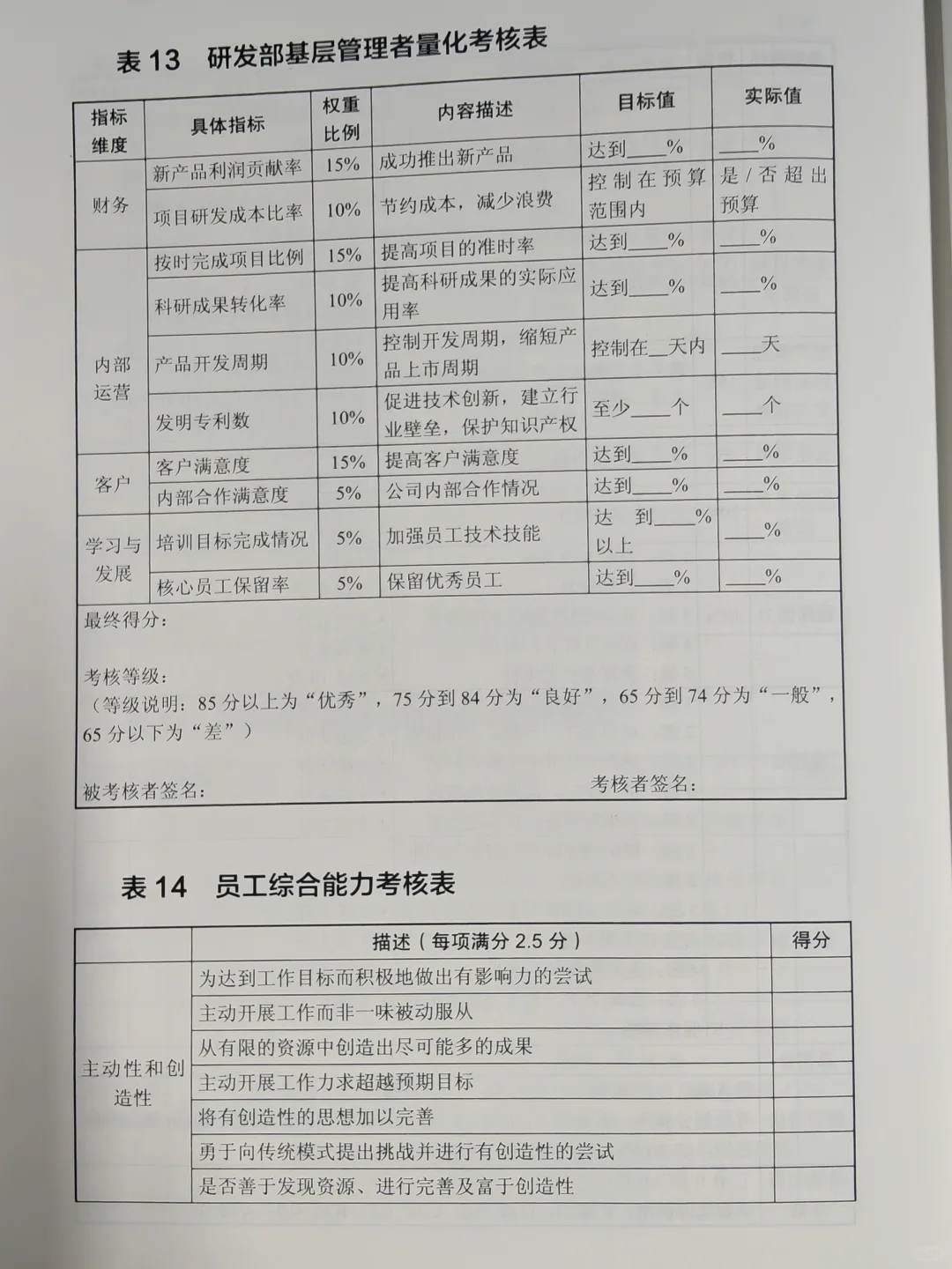 一大波《绩效管理与考核表格》来袭～