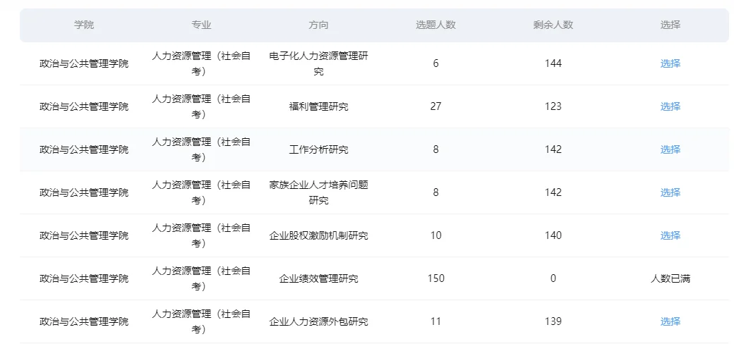 苏大自考人力资源本科论文选题方向