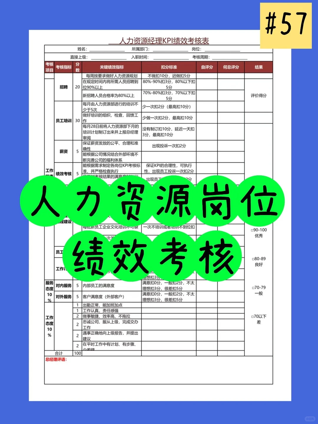 【企业必备】全岗位绩效考核表｜一套搞定