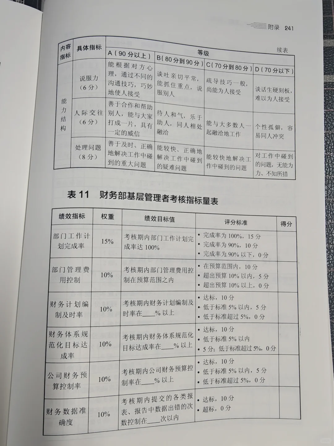 一大波《绩效管理与考核表格》来袭～