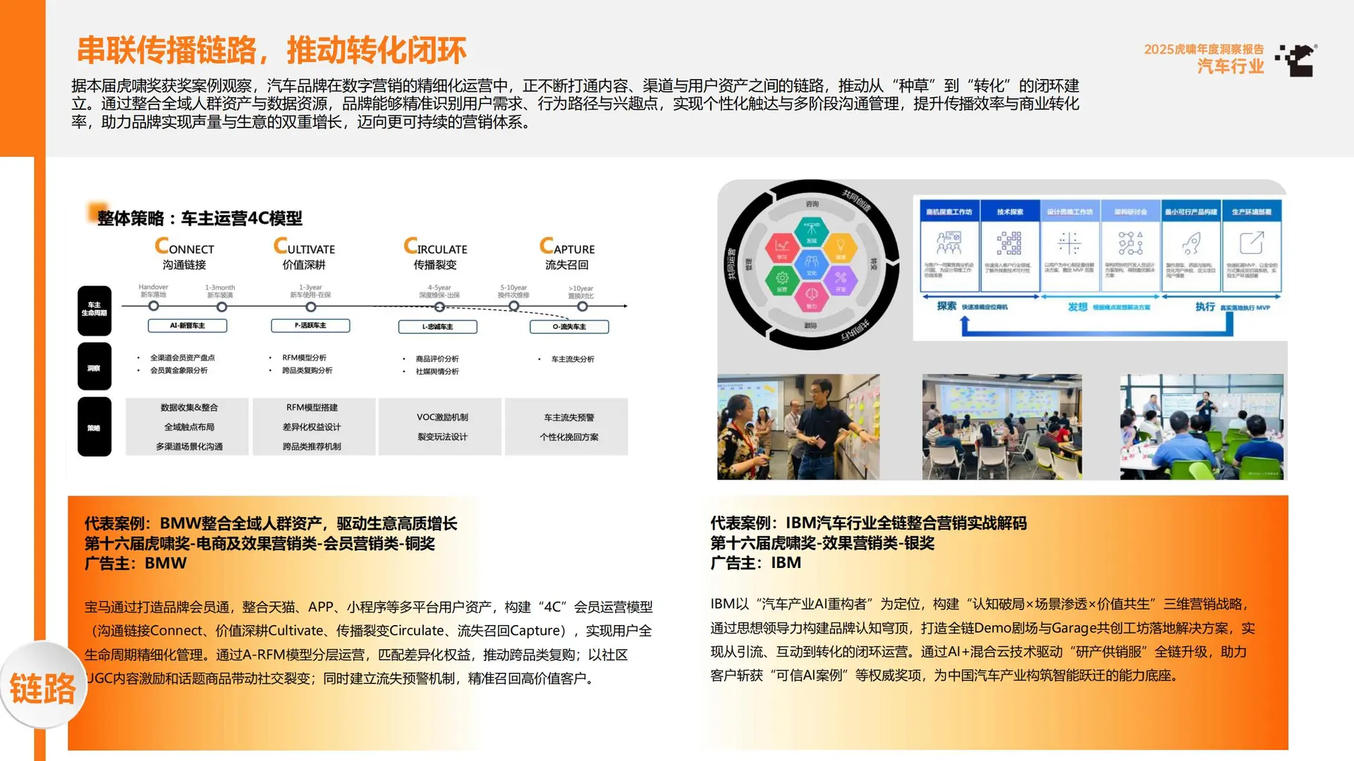 2025虎啸年度洞察报告：汽车行业