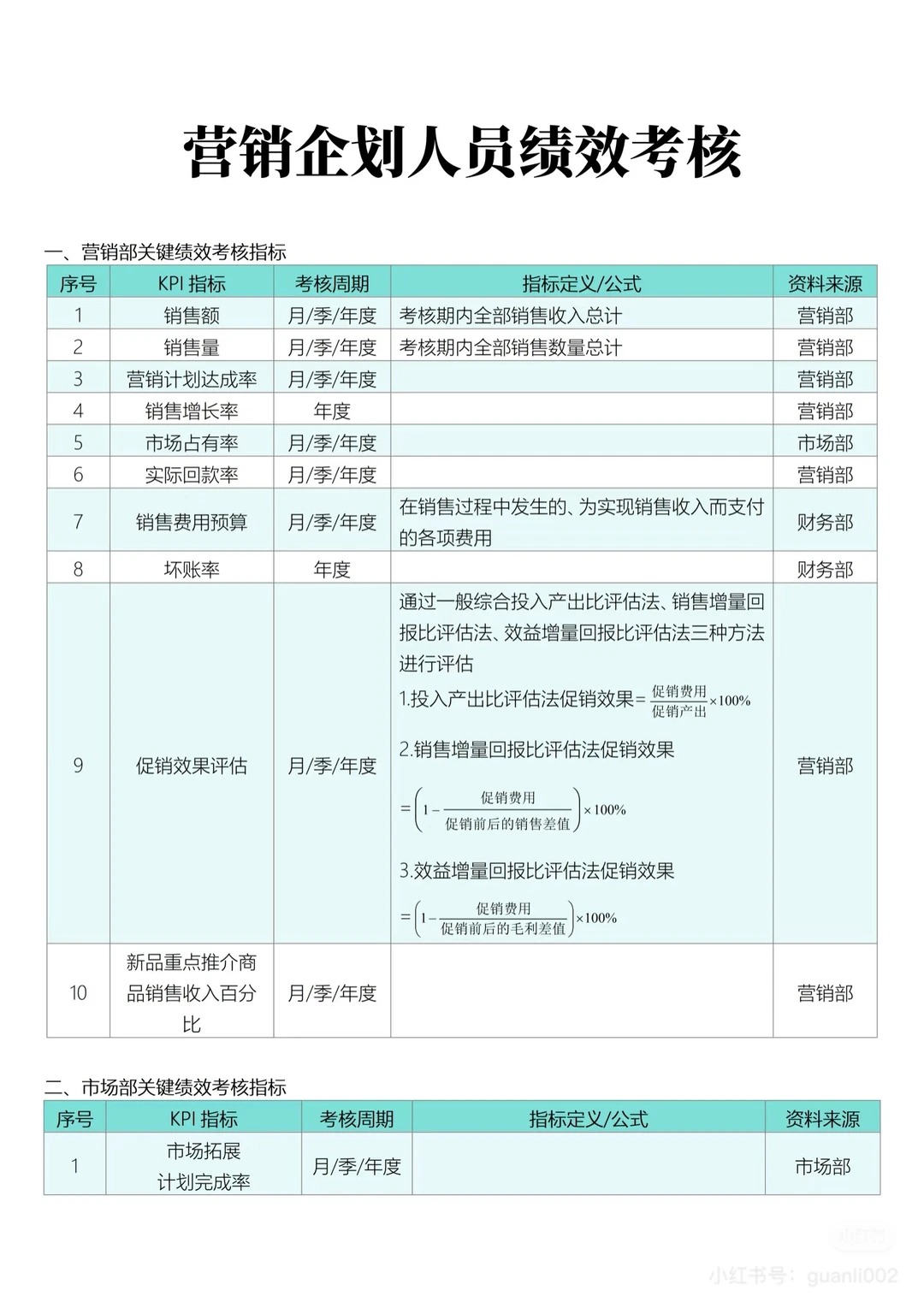 企业营销人员绩效考核