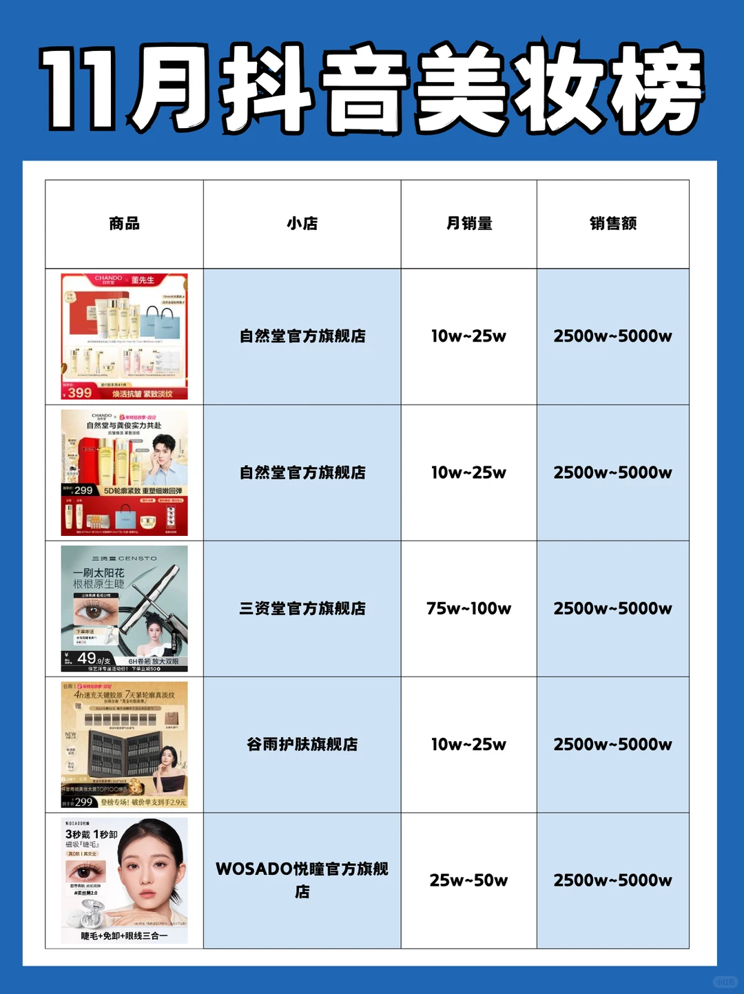 ?2025年11月抖音美妆榜TOP10