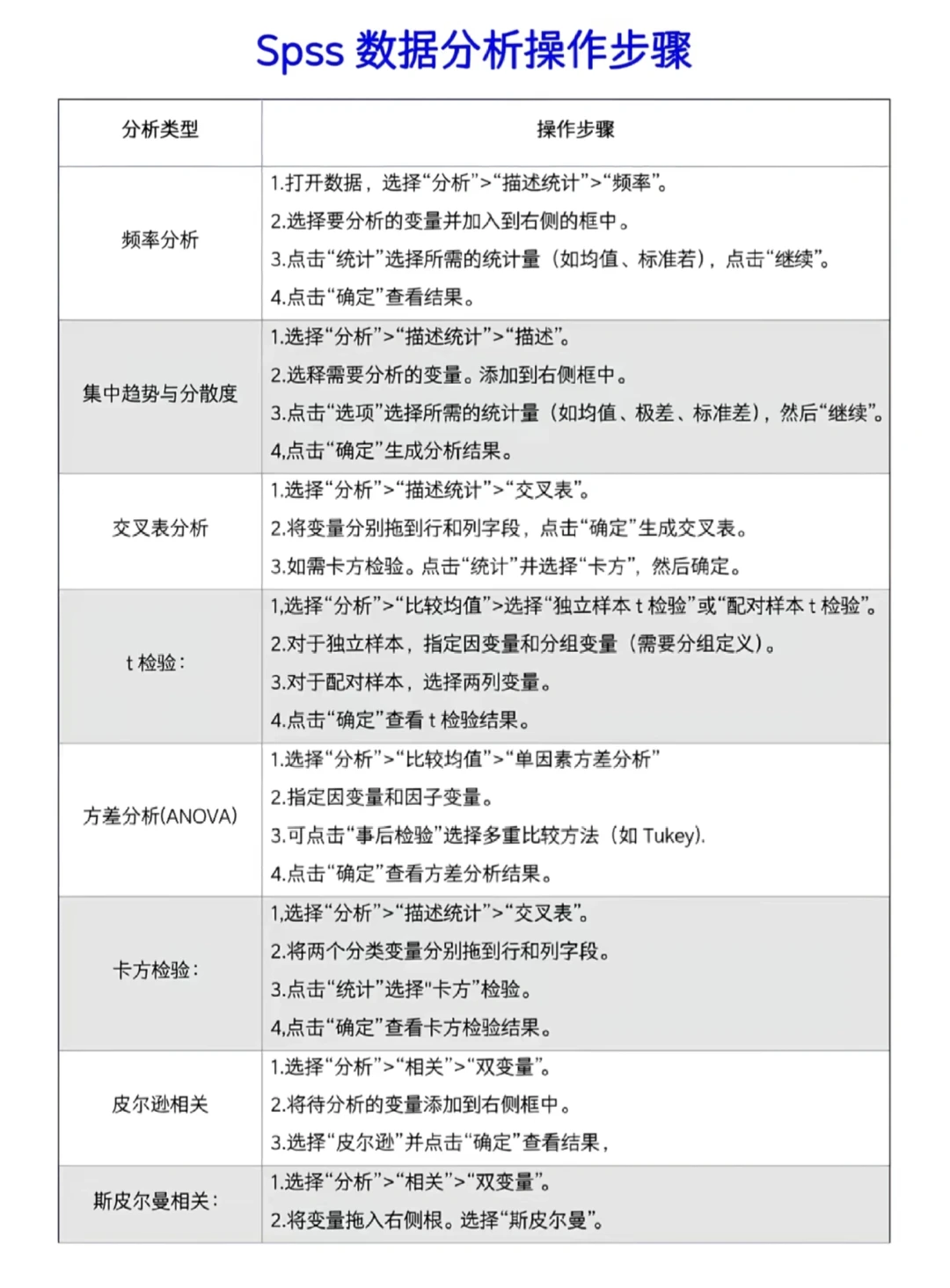 分析步骤这篇就够了