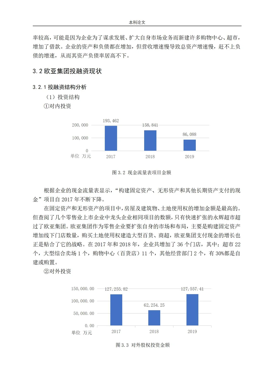 投融资论文这样写,导师夸爆了??