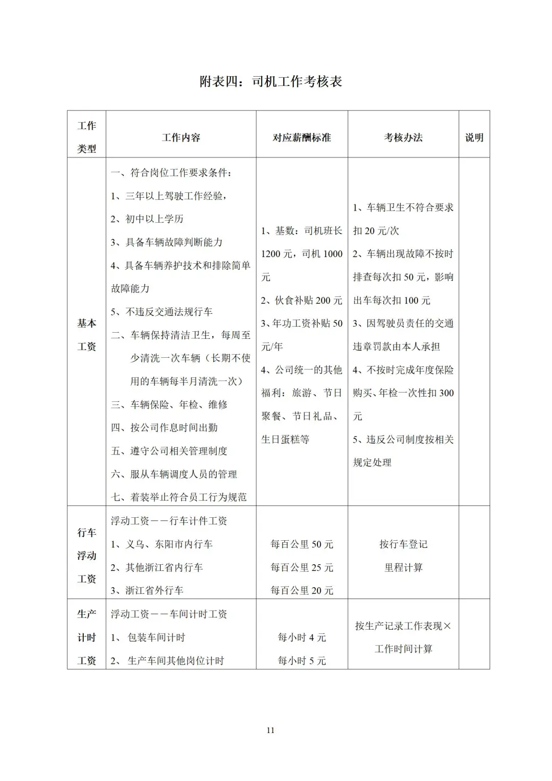制药公司绩效考核管理办法