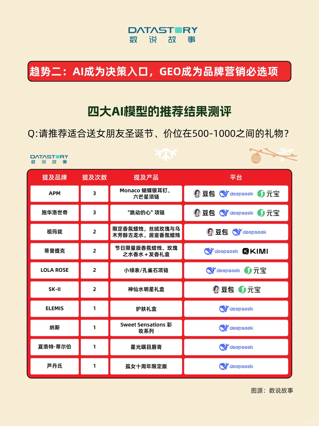 趋势洞察 | AI+情绪，让品牌稳站送礼C位